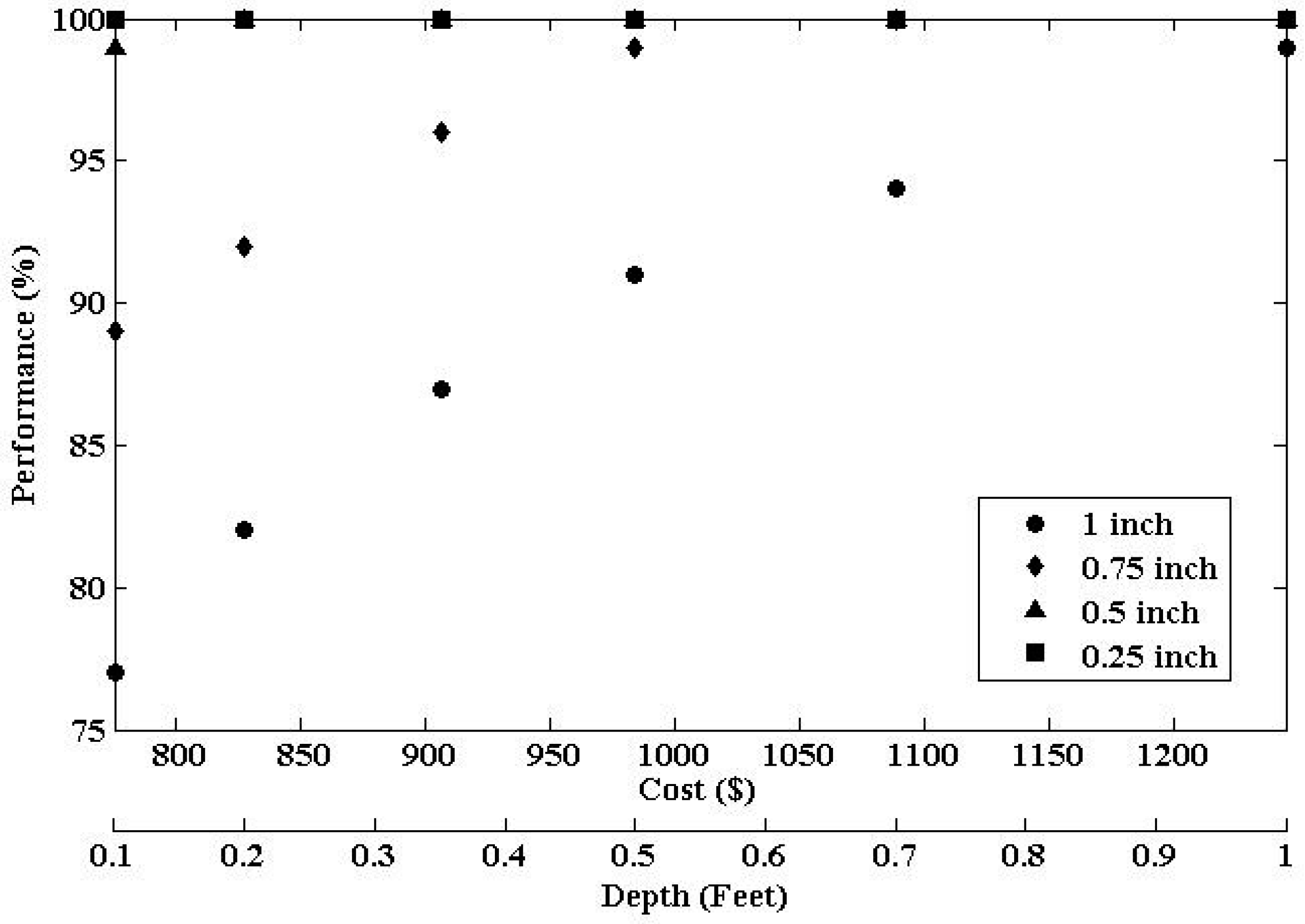 Water 09 00302 g008 550