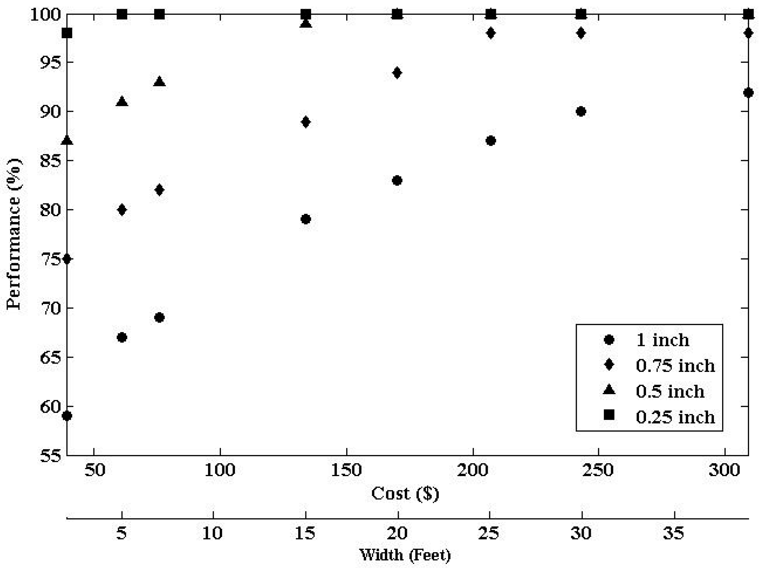 Water 09 00302 g009 550