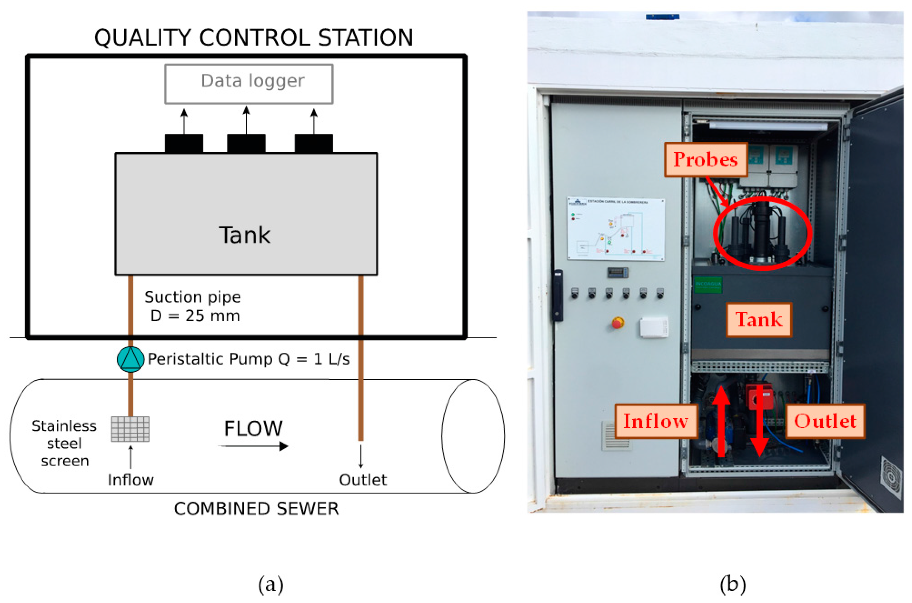 Water 09 00303 g002 550