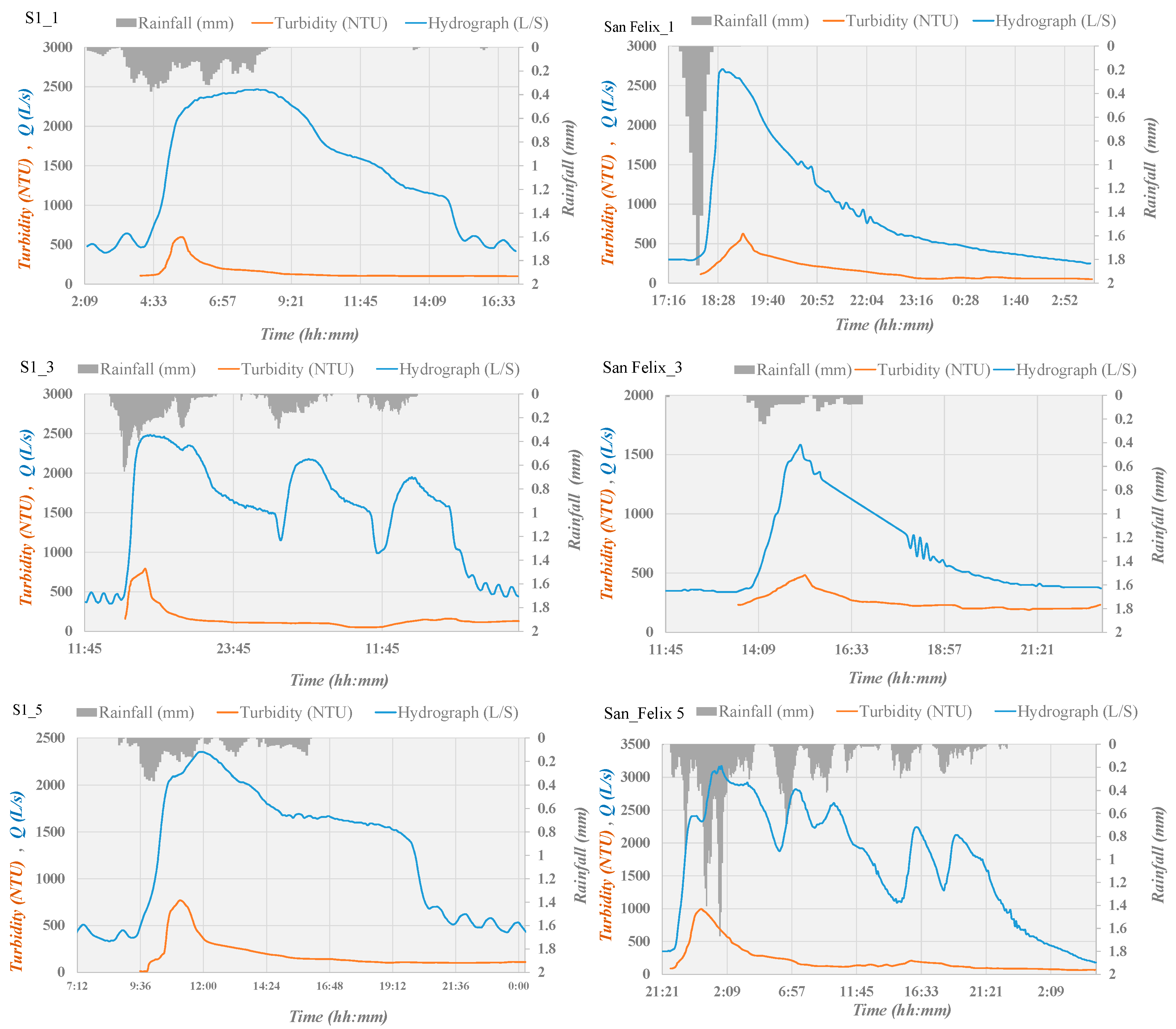 Water 09 00303 g005a 550