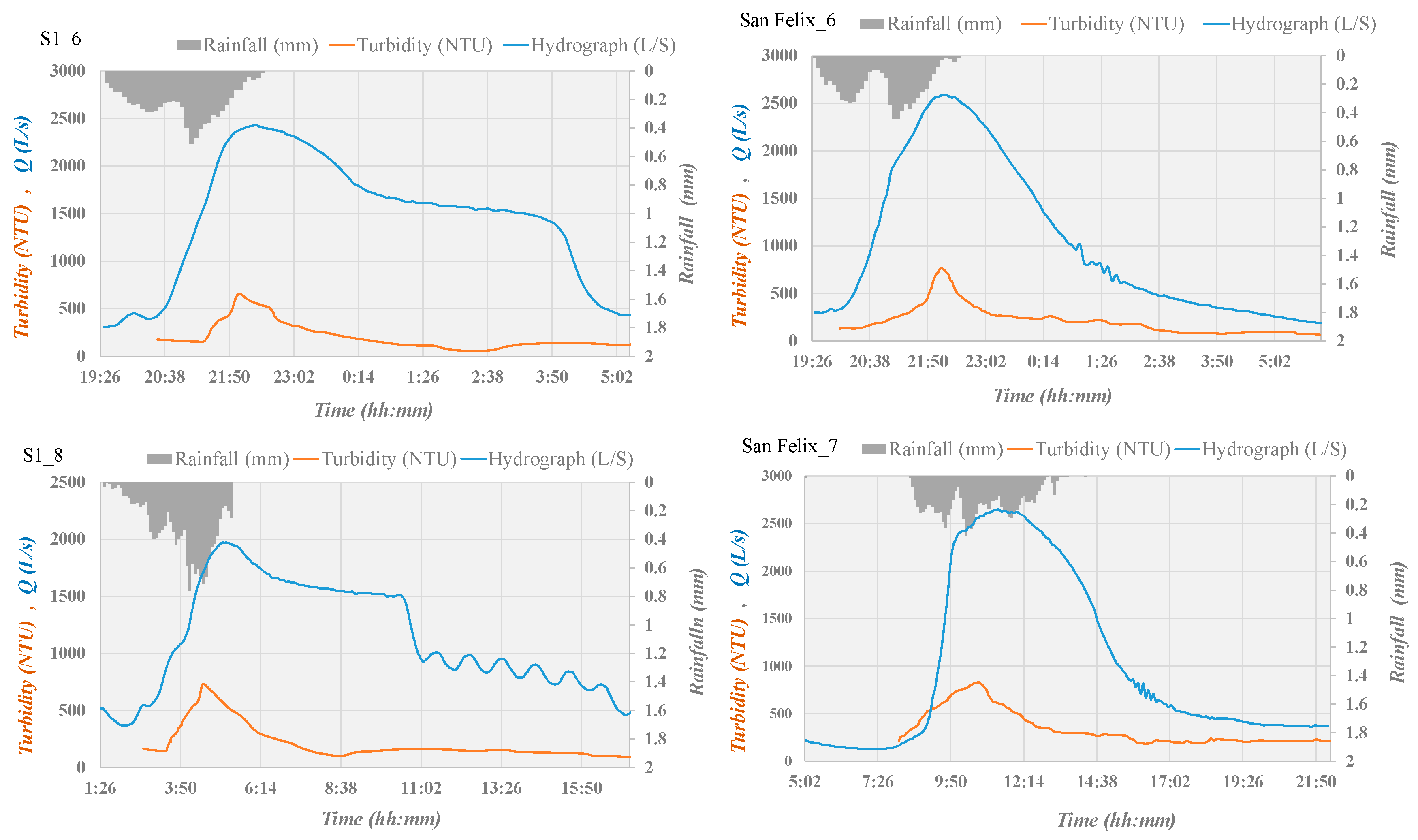 Water 09 00303 g005b 550