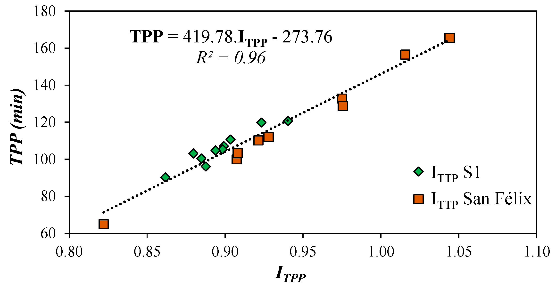 Water 09 00303 g006 550