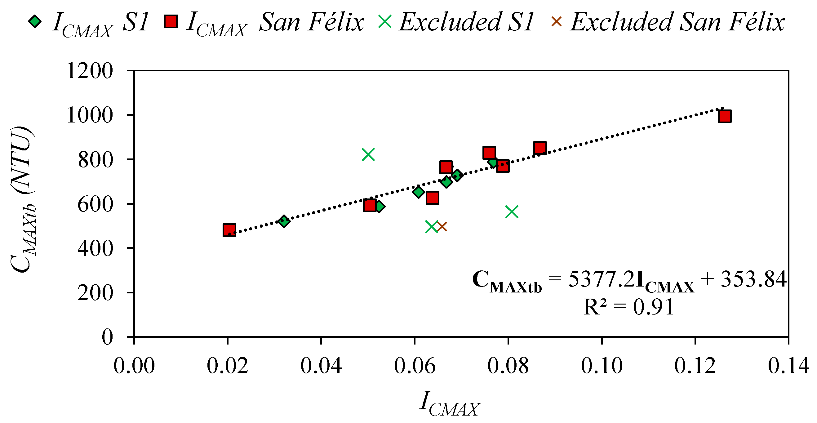 Water 09 00303 g007 550