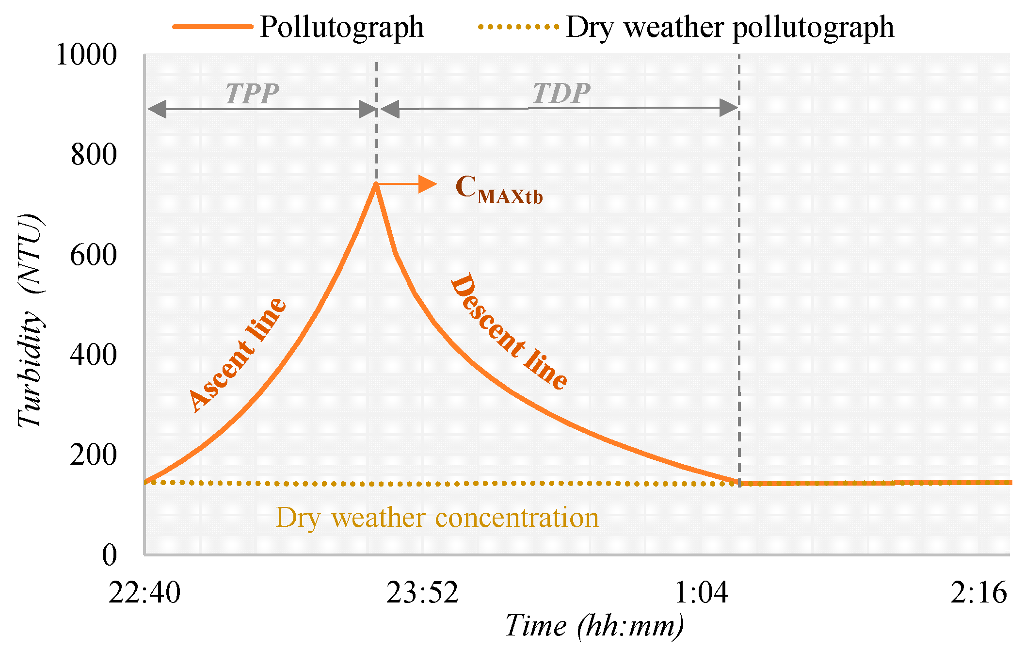 Water 09 00303 g008 550