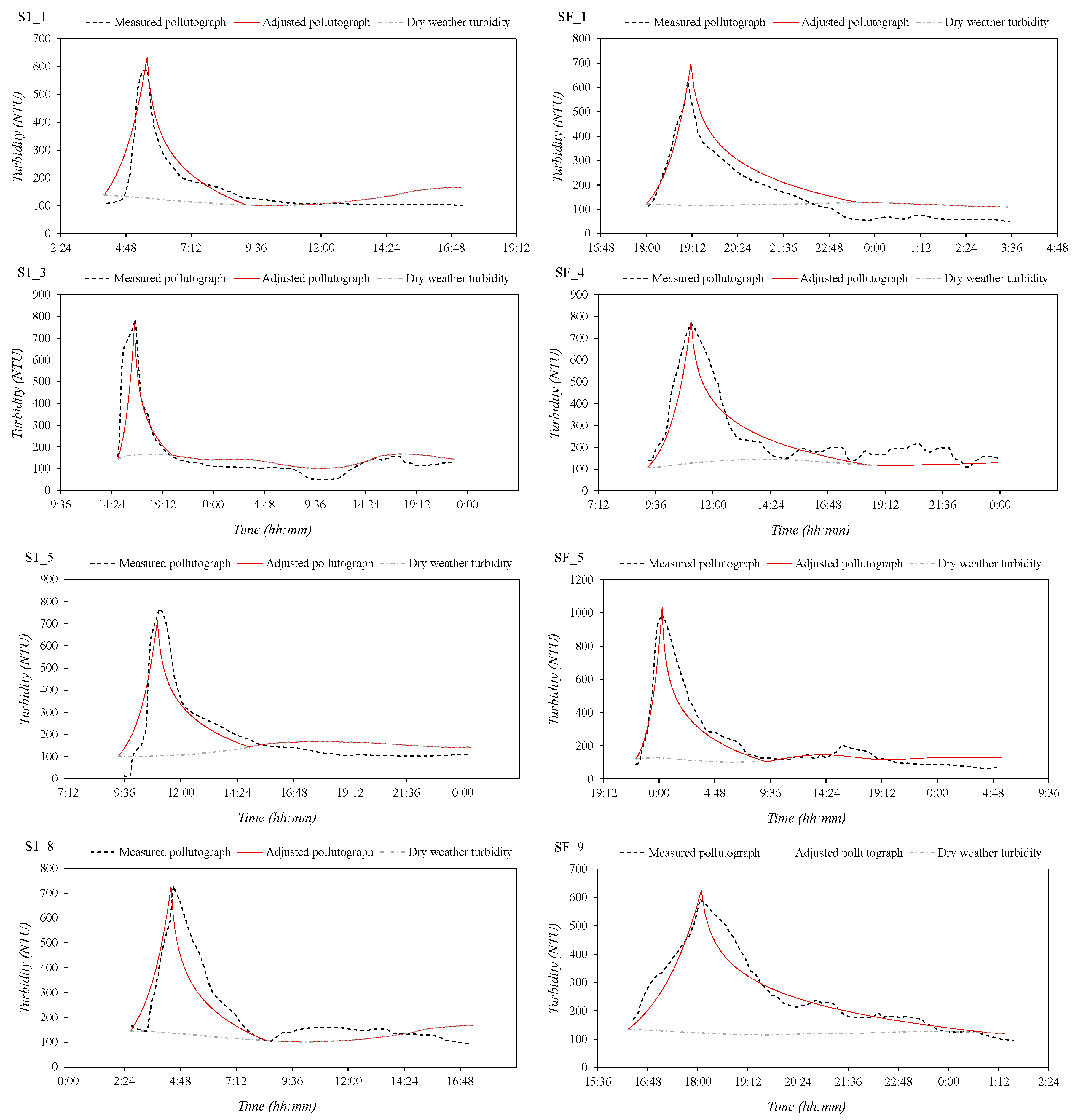 Water 09 00303 g009 550