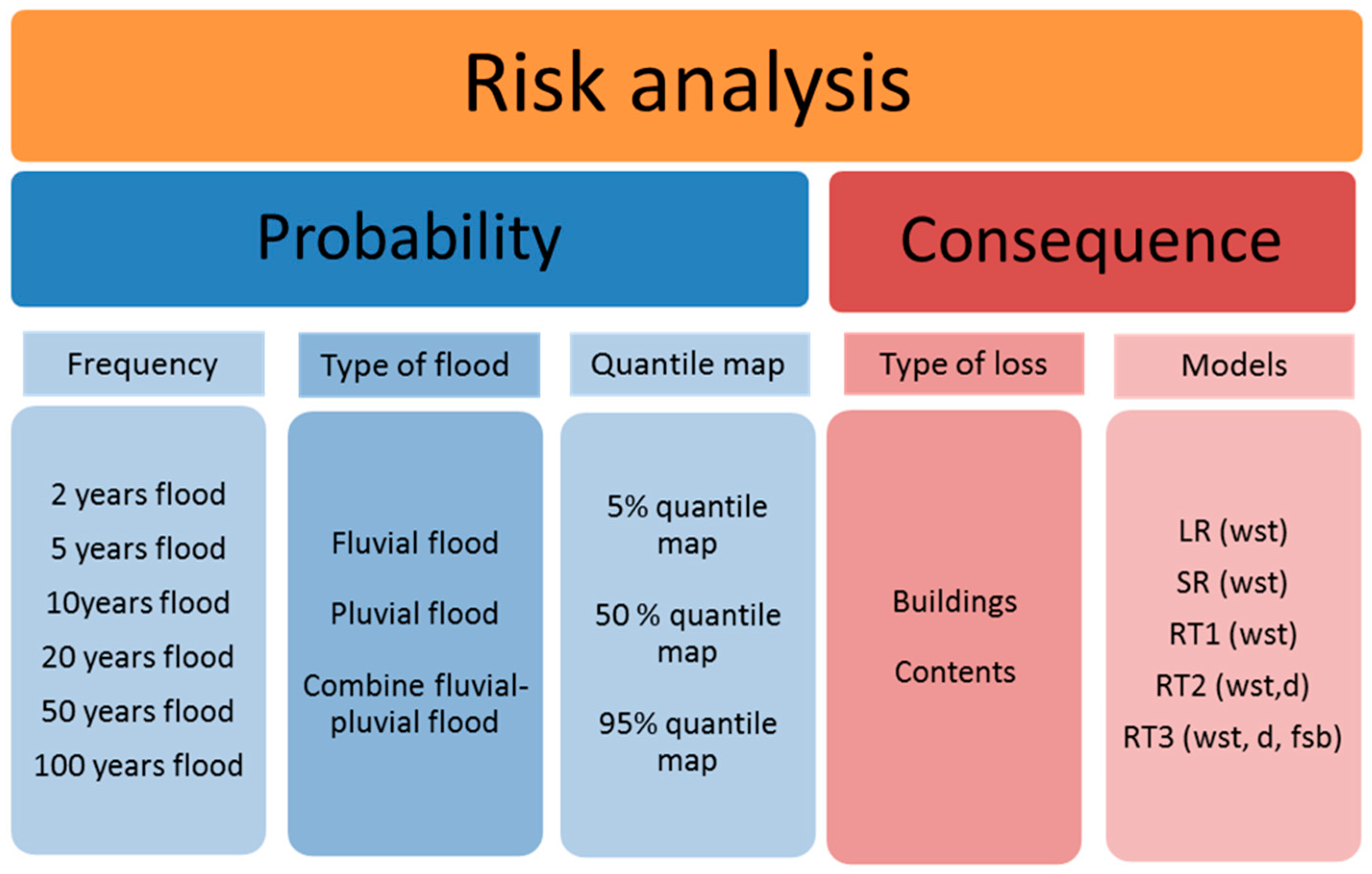 Risk Analysis. Risk Analyzer. Risk Analyst. Risk Analysis scheme. Associated types