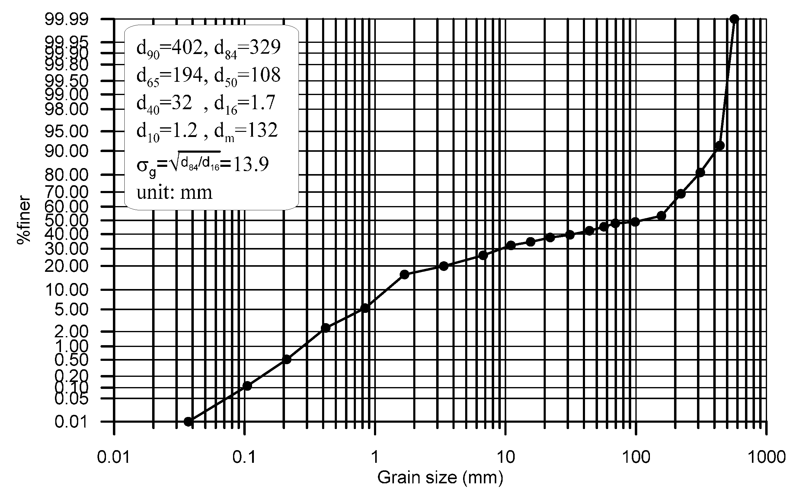 Water 09 00324 g003