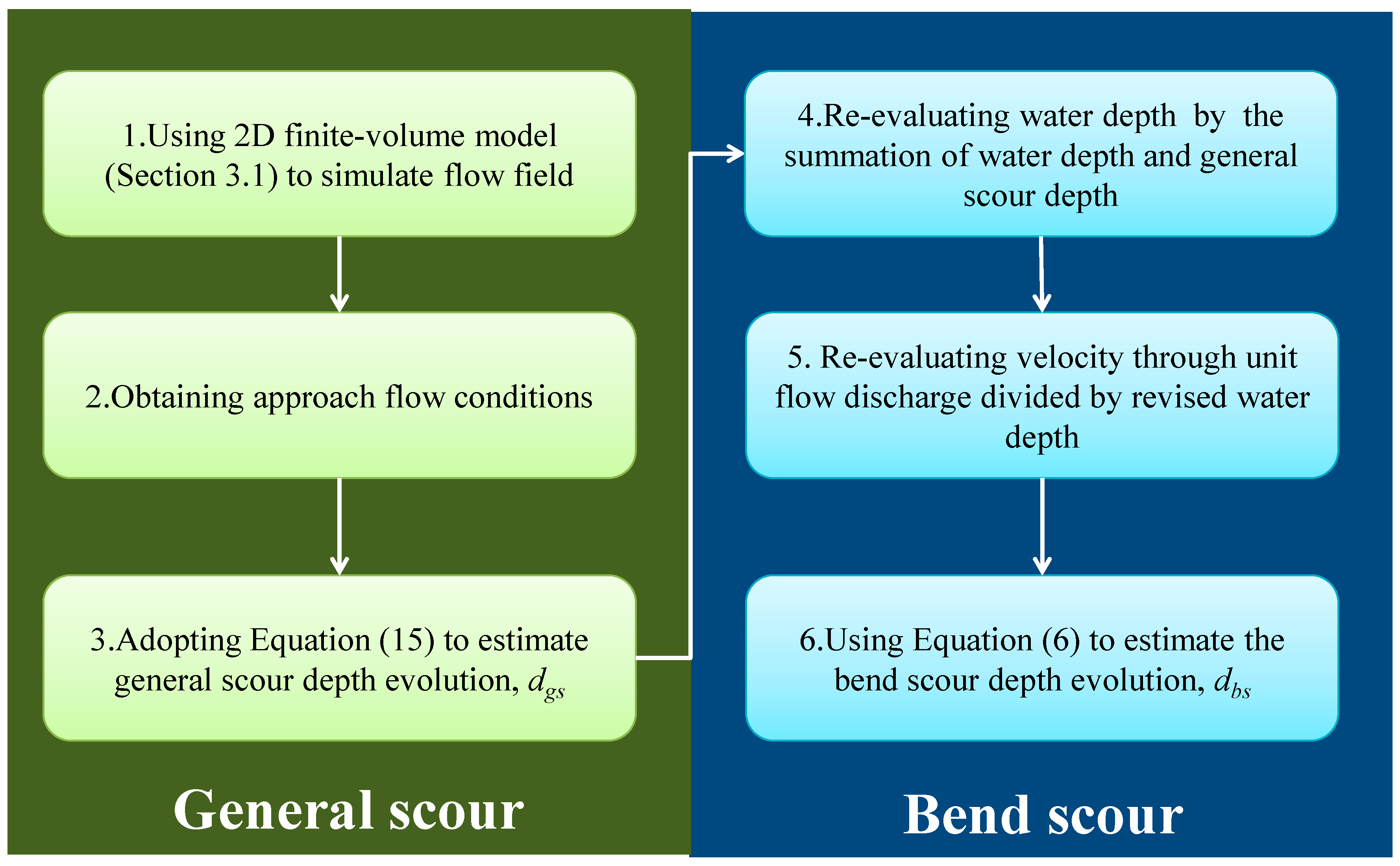 Water 09 00324 g007