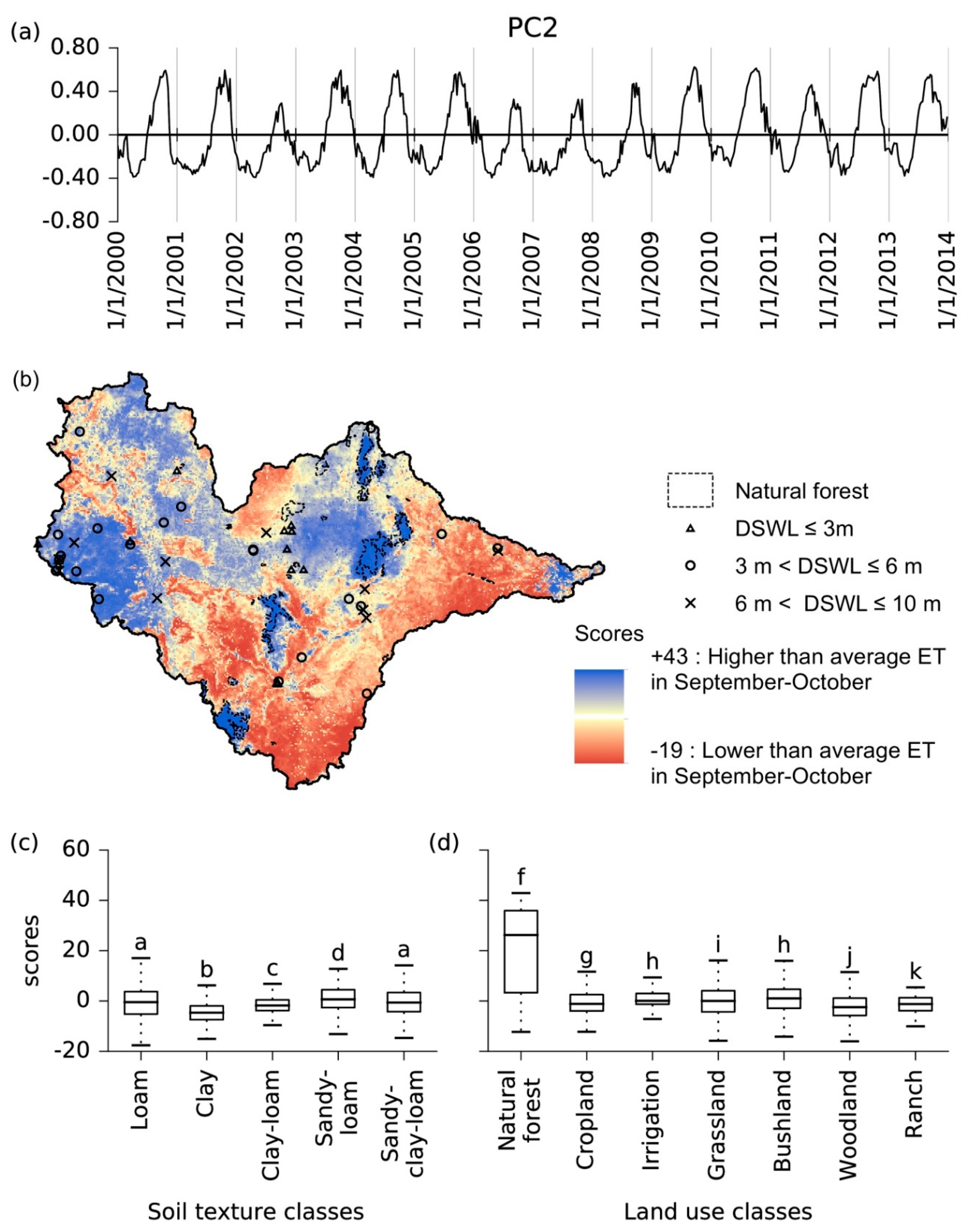 Water 09 00333 g005 550