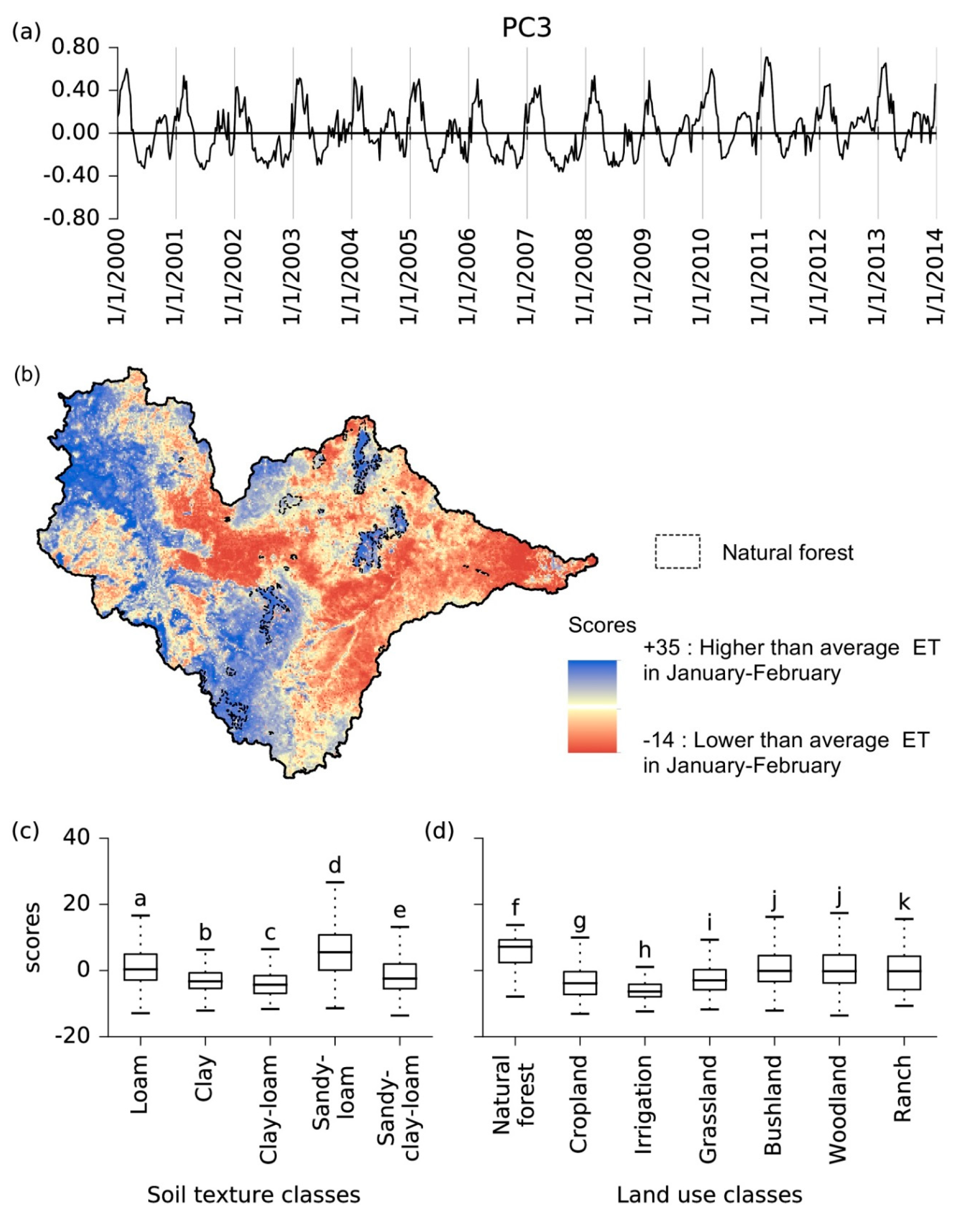 Water 09 00333 g006 550