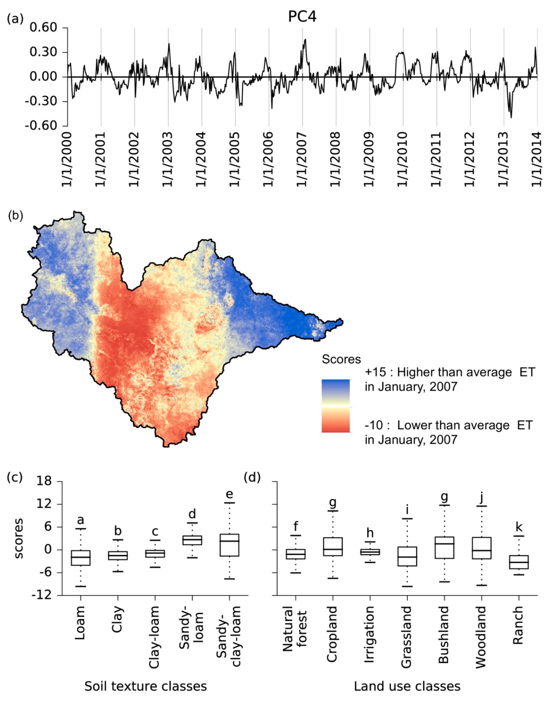 Water 09 00333 g007 550