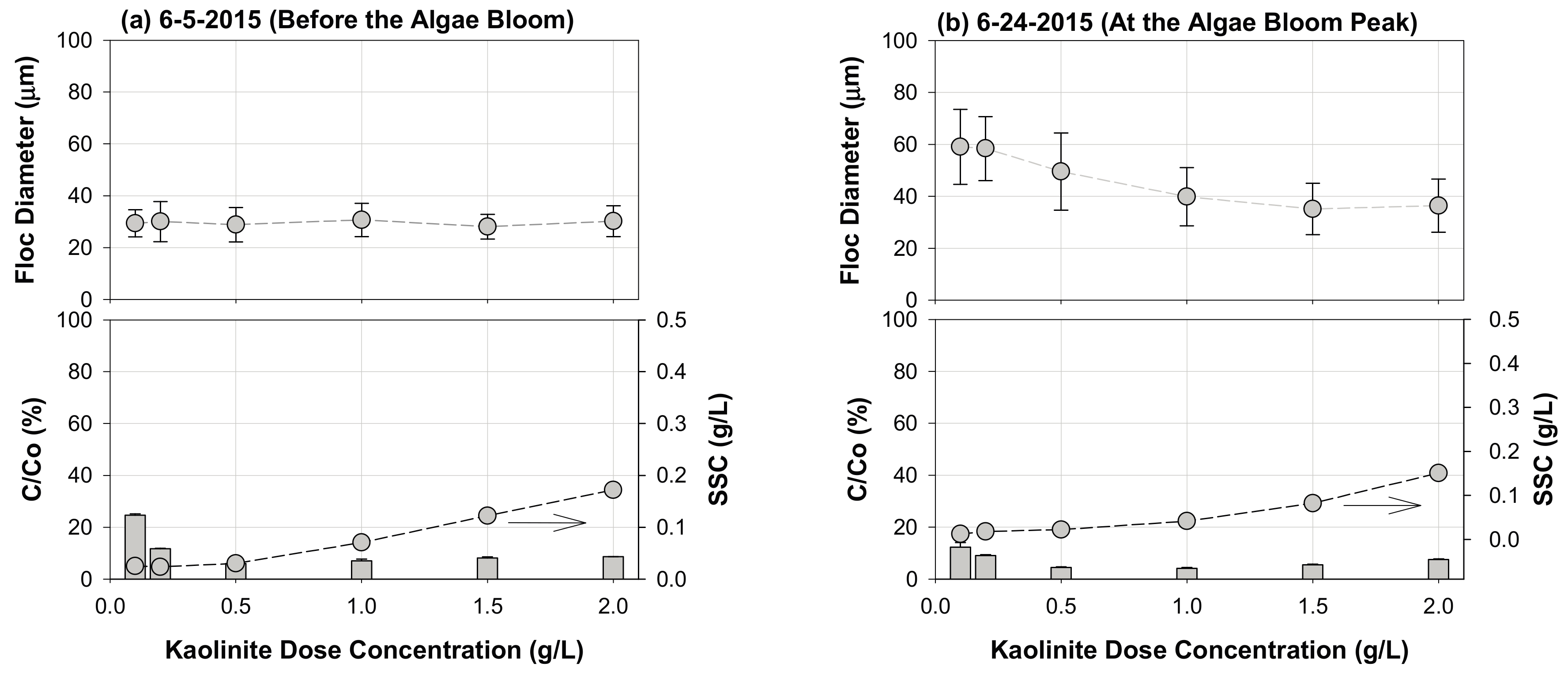Water 09 00335 g007a