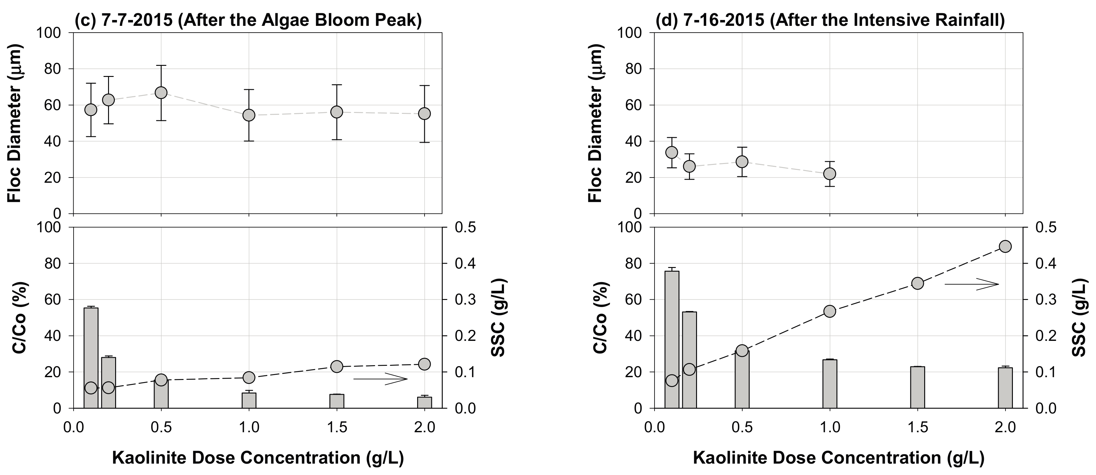 Water 09 00335 g007b