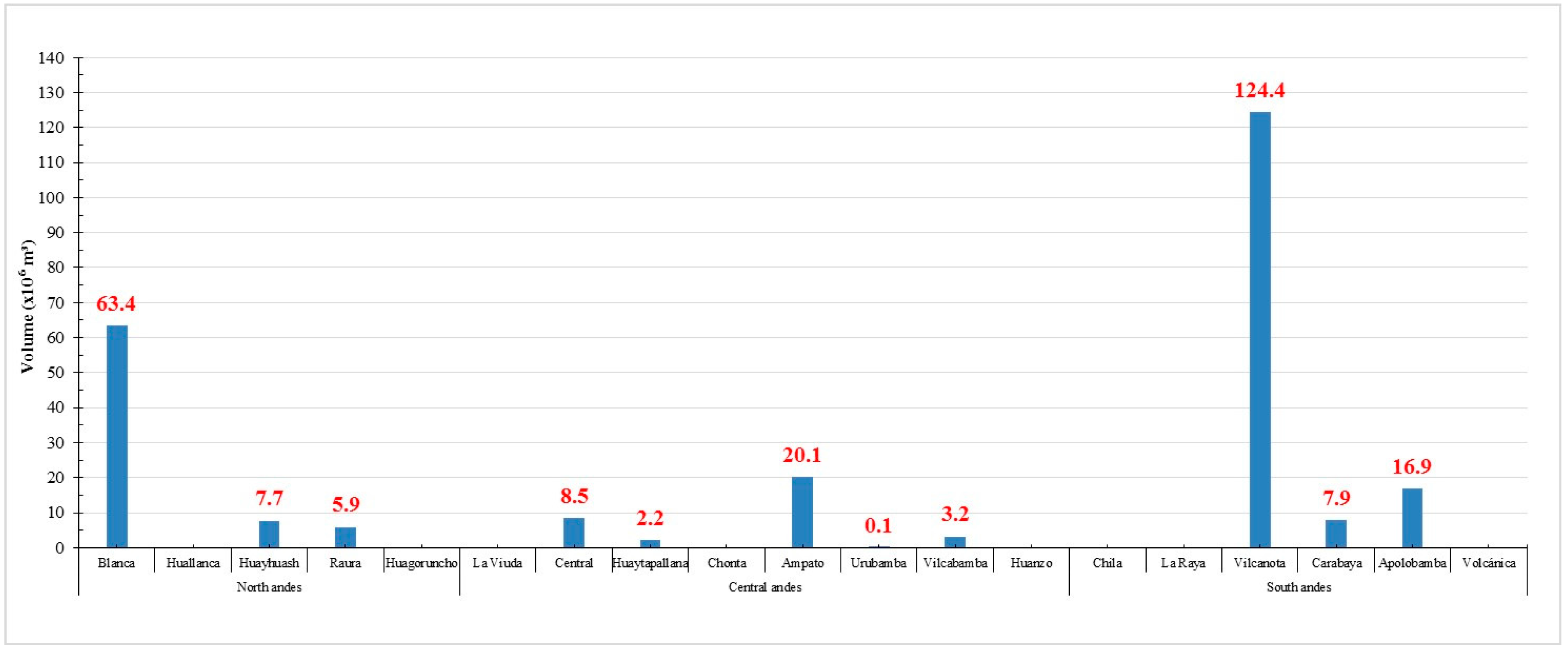 Water 09 00336 g012 550