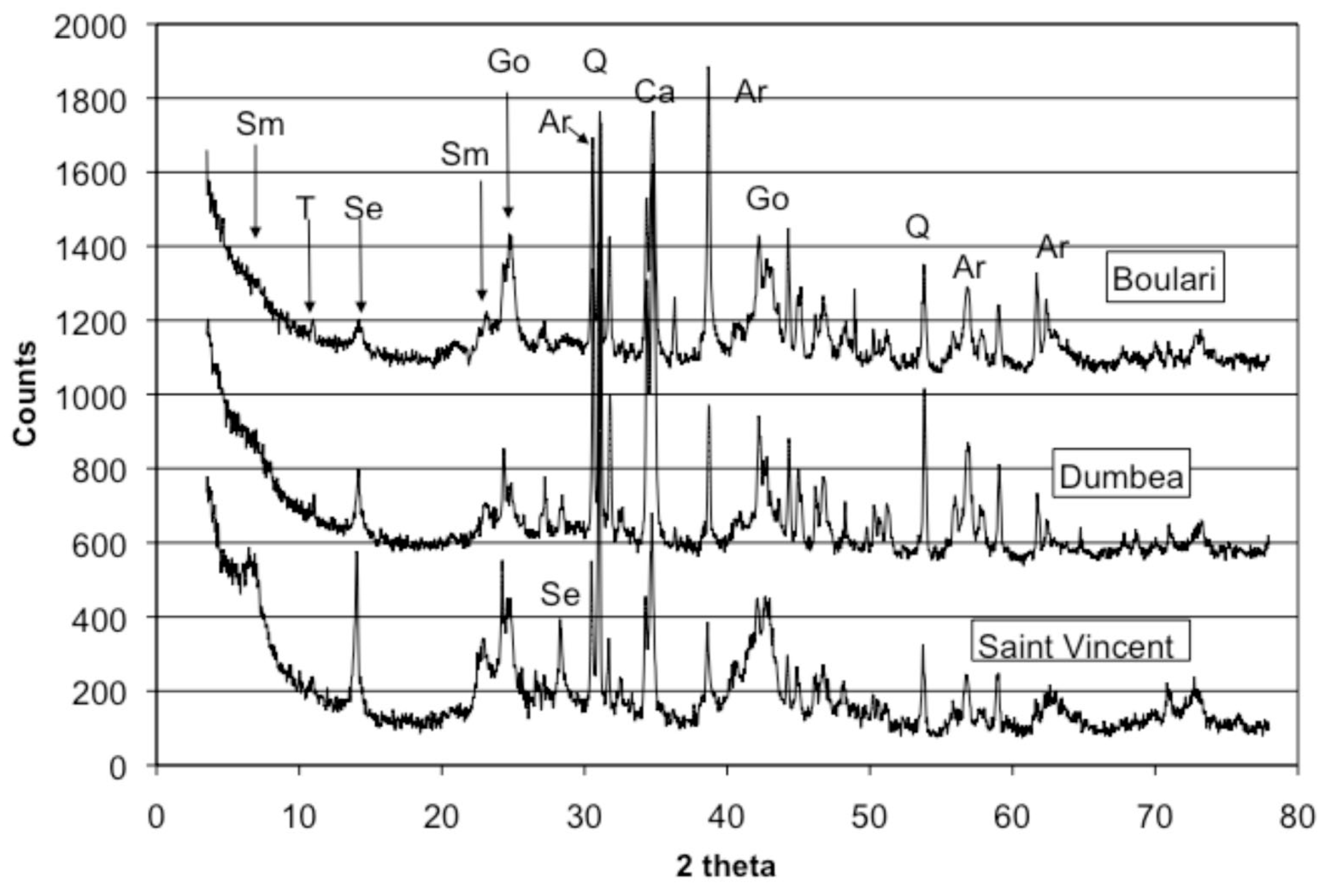 Water 09 00338 g005 550