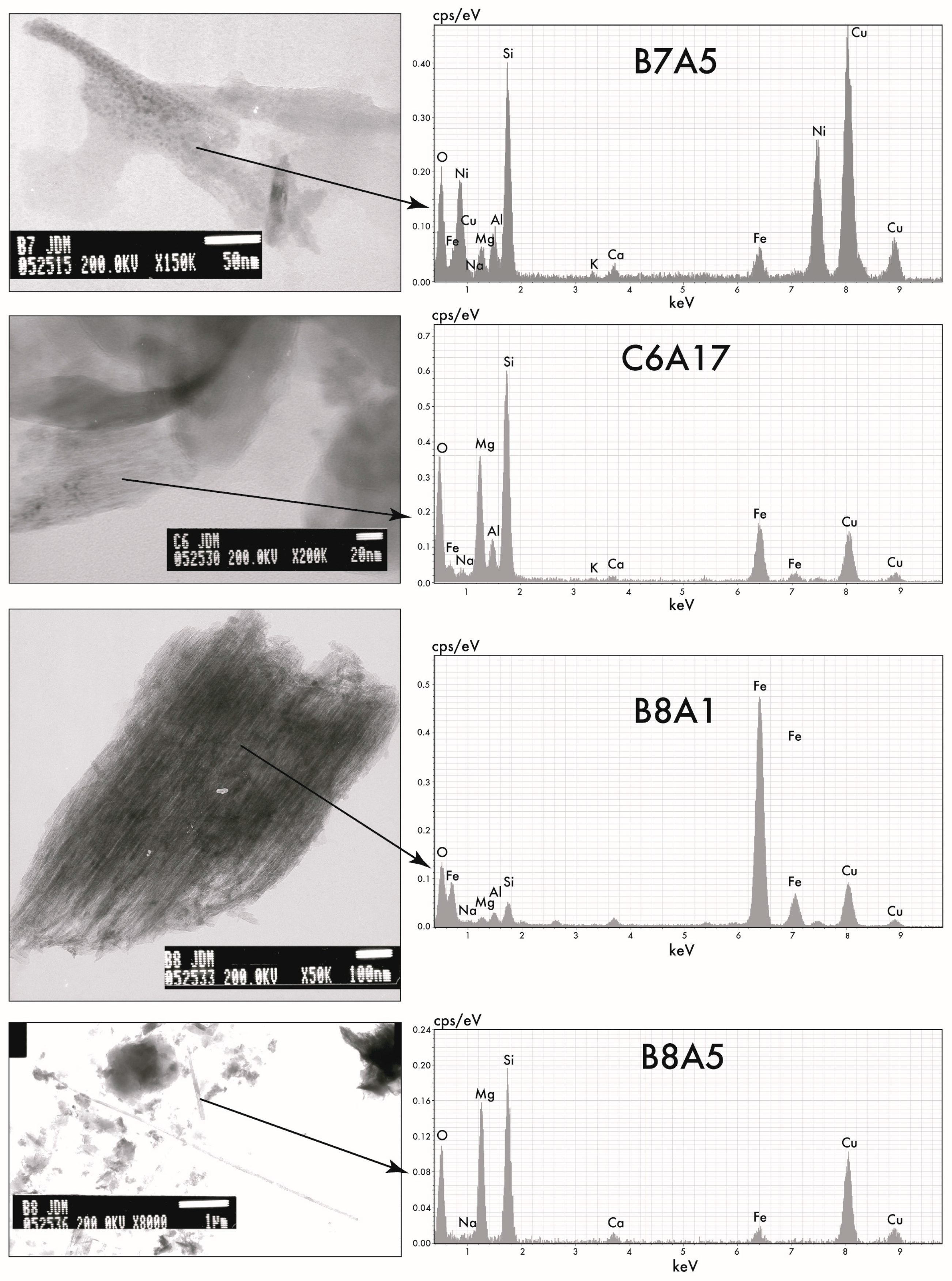 Water 09 00338 g006 550