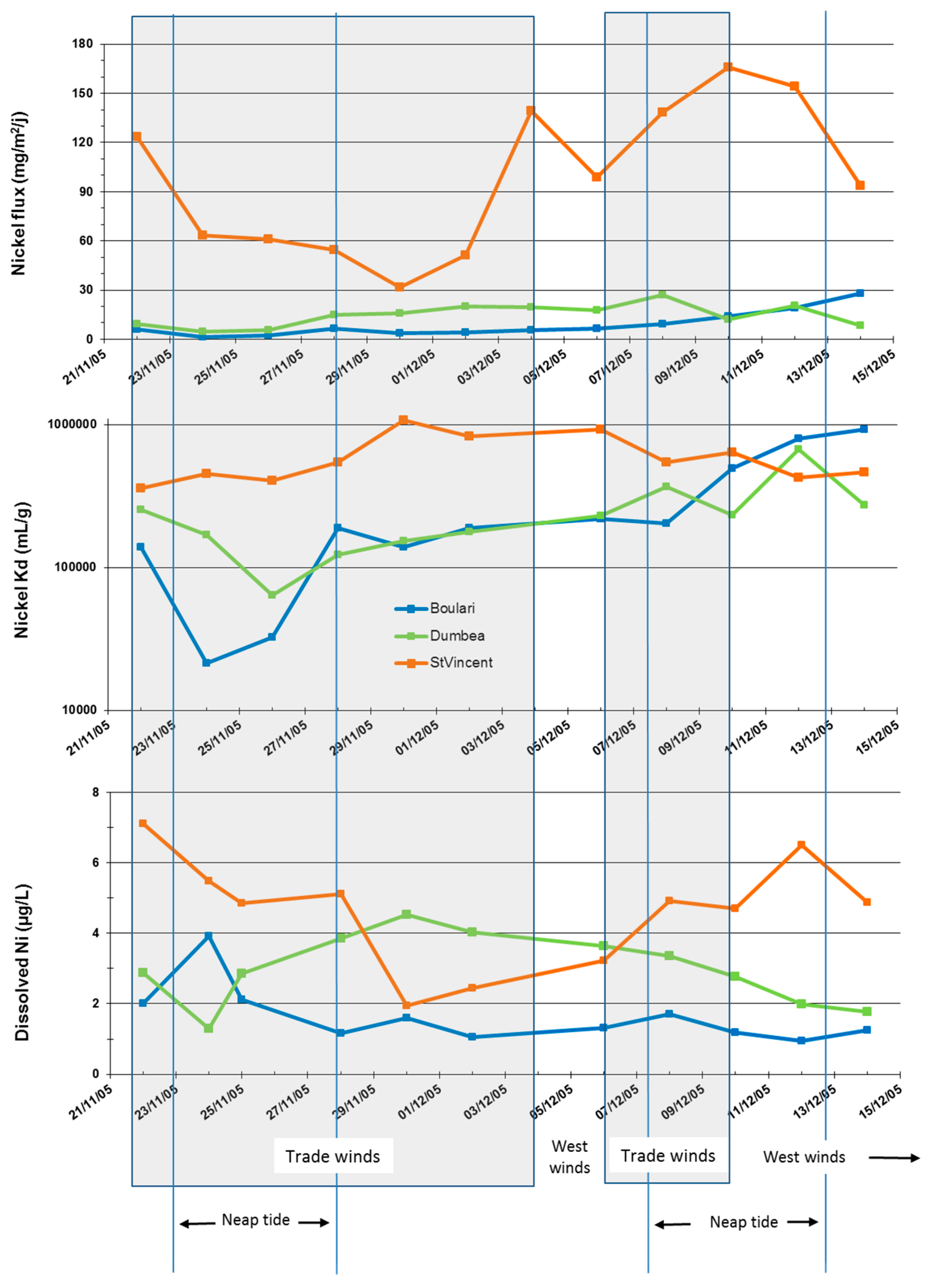 Water 09 00338 g007 550