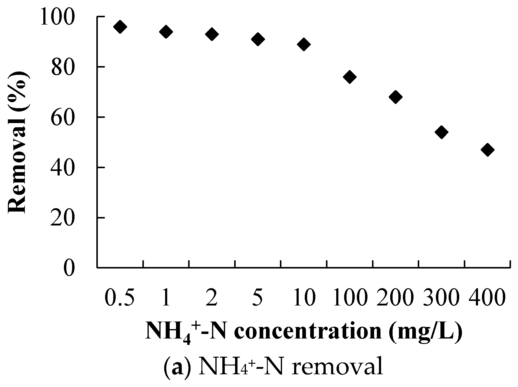 Water 09 00341 g002a 550