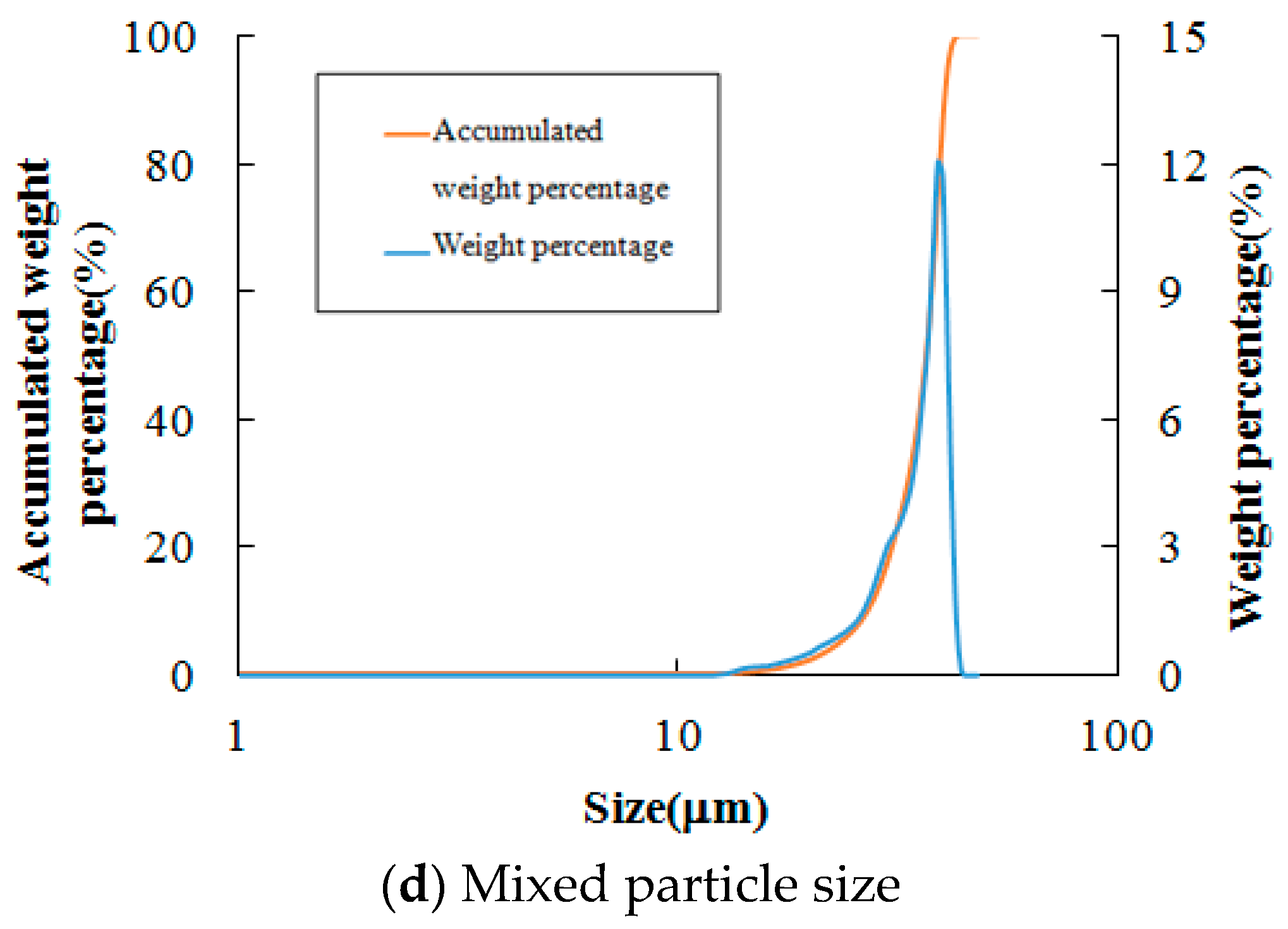 Water 09 00341 g003b 550