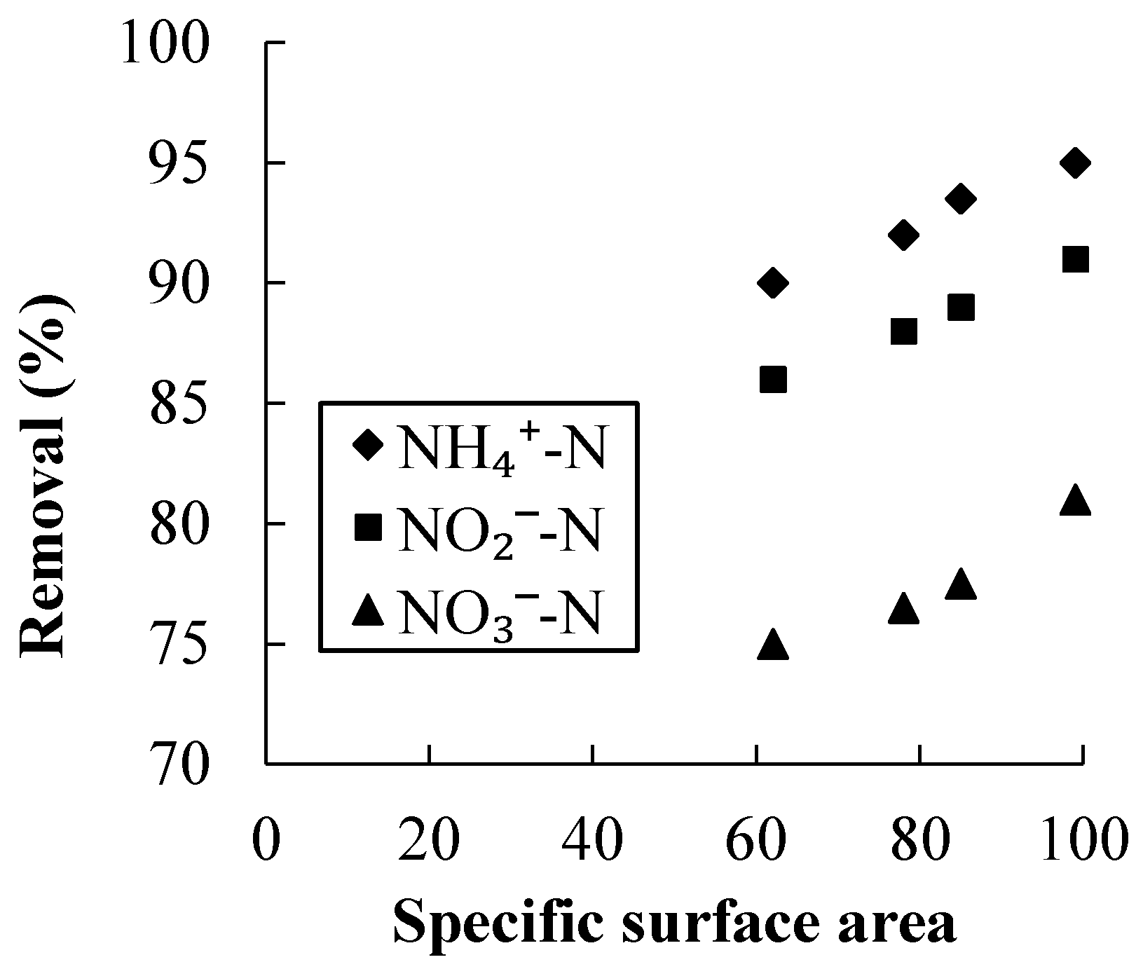 Water 09 00341 g004 550