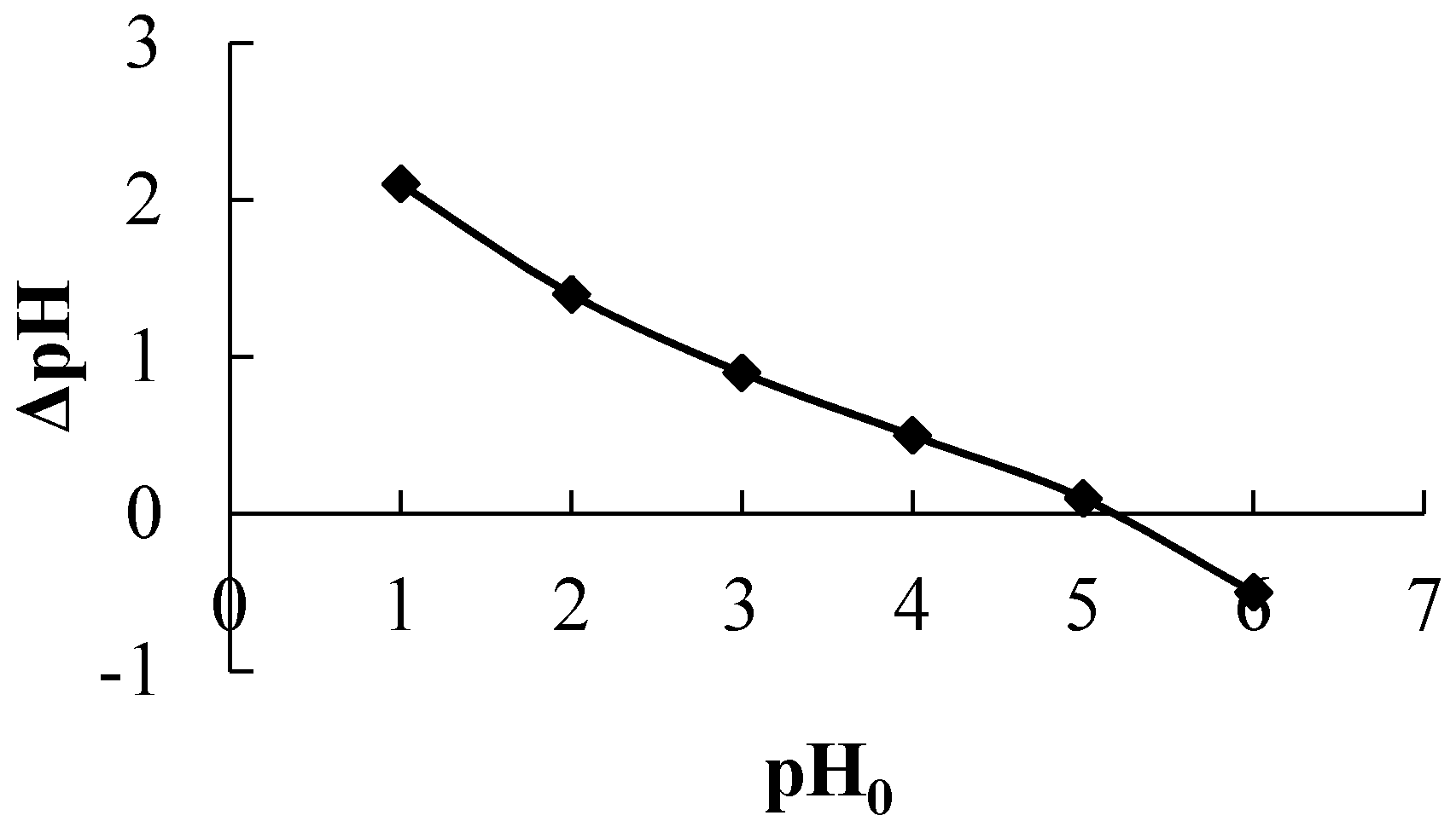 Water 09 00341 g005 550