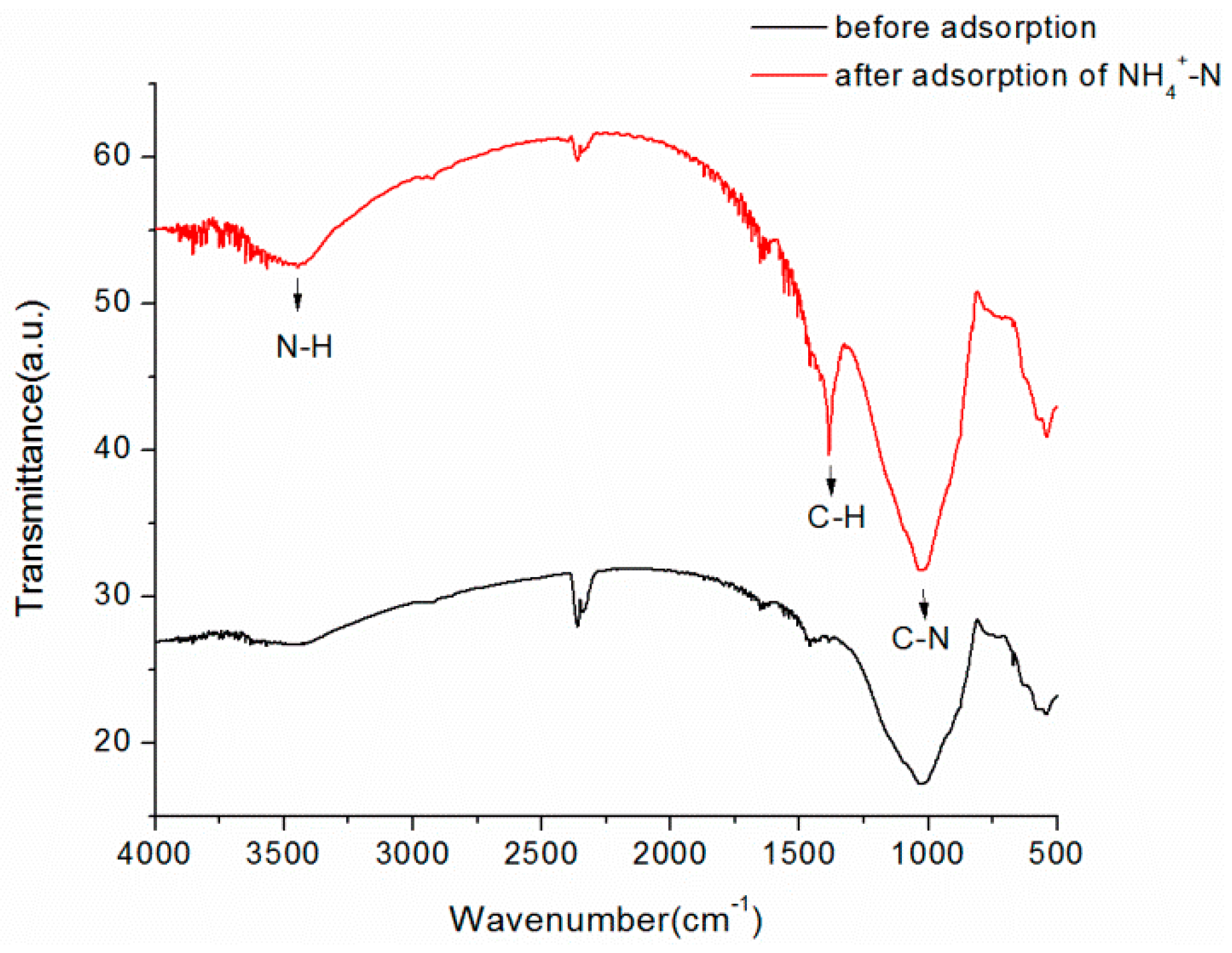 Water 09 00341 g006 550