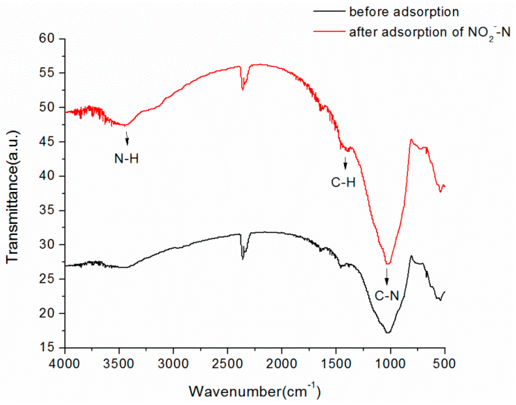 Water 09 00341 g007 550