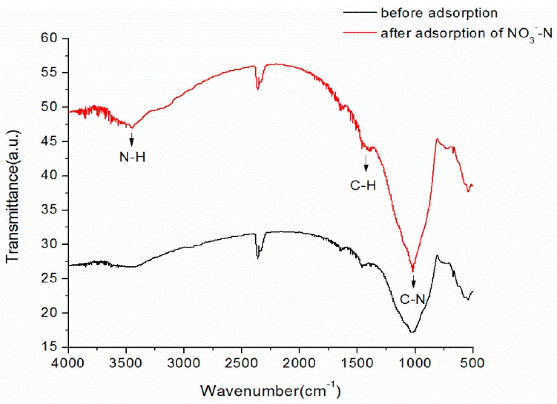 Water 09 00341 g008 550