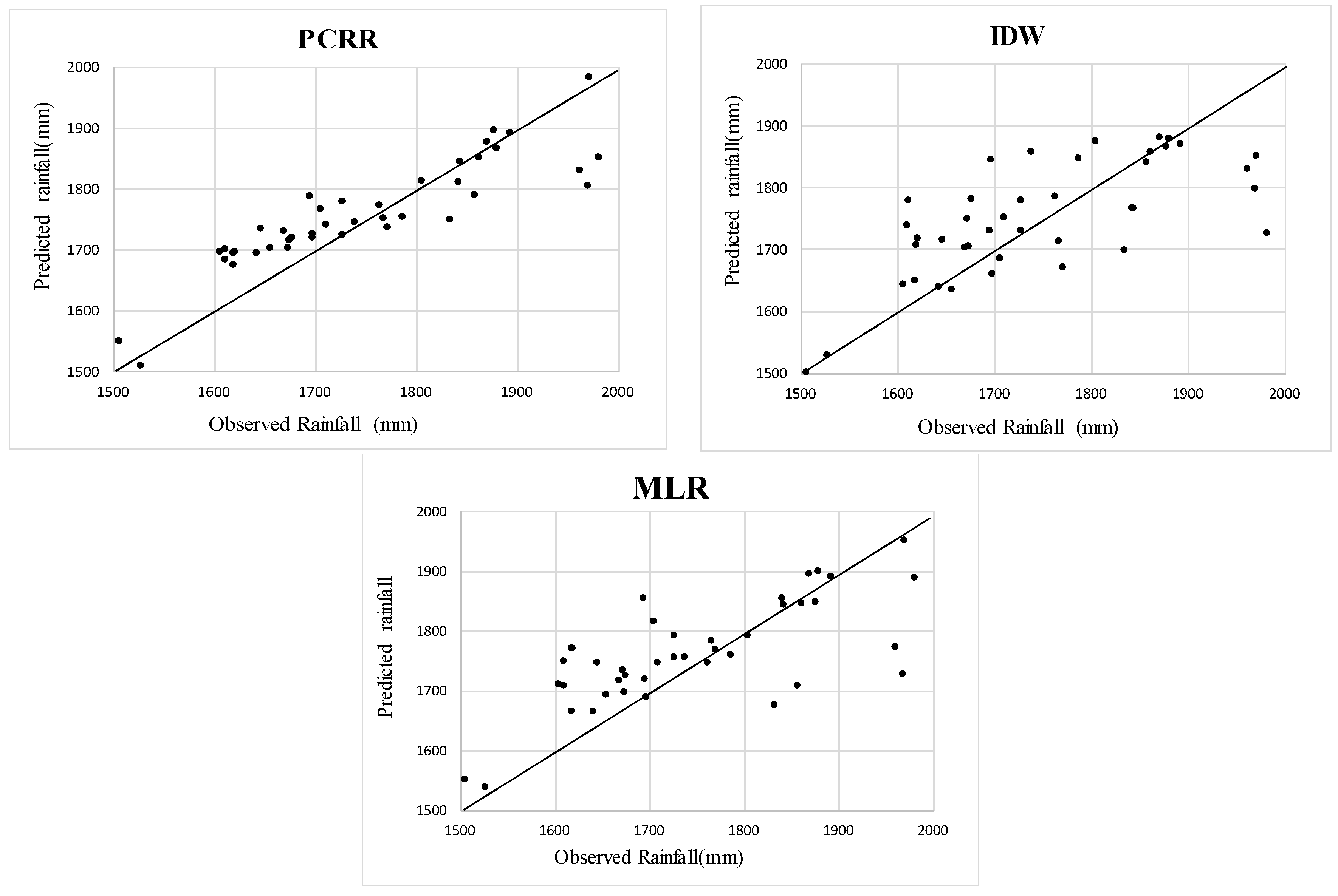 Water 09 00342 g002 550