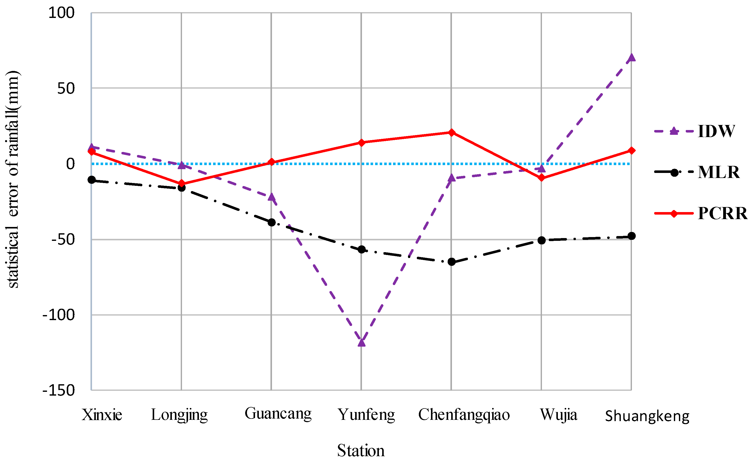 Water 09 00342 g003 550