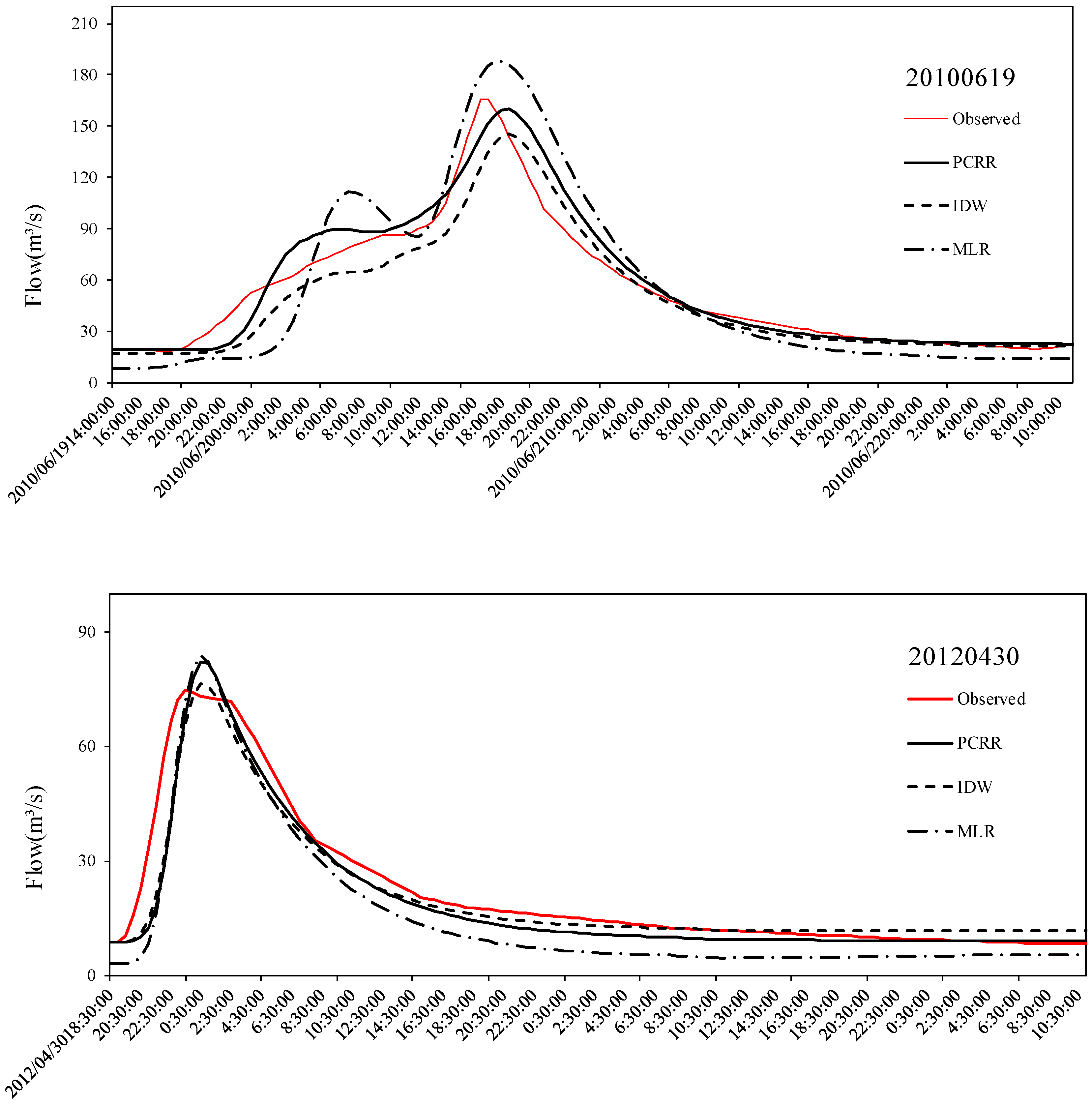 Water 09 00342 g007 550