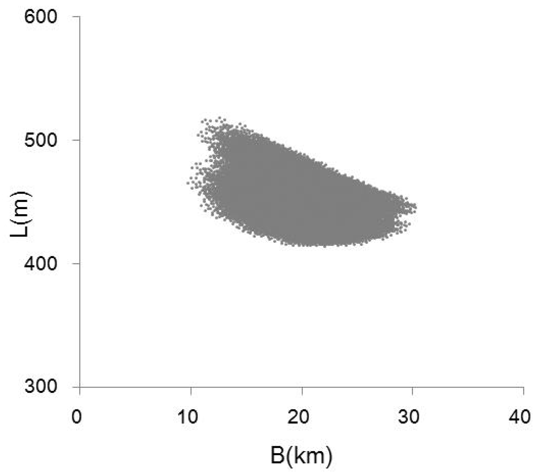 Water 09 00348 g002 550