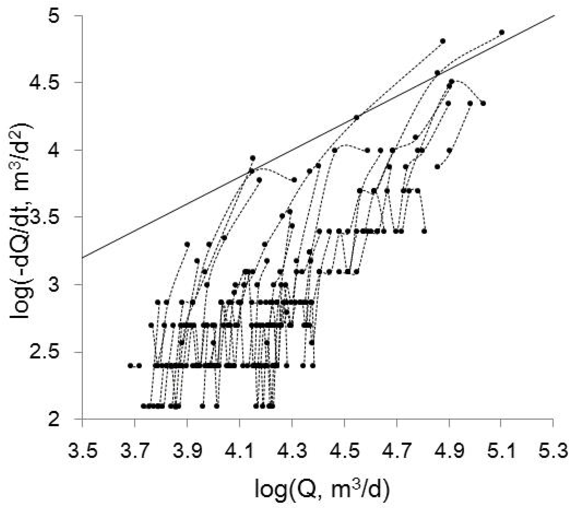 Water 09 00348 g003 550