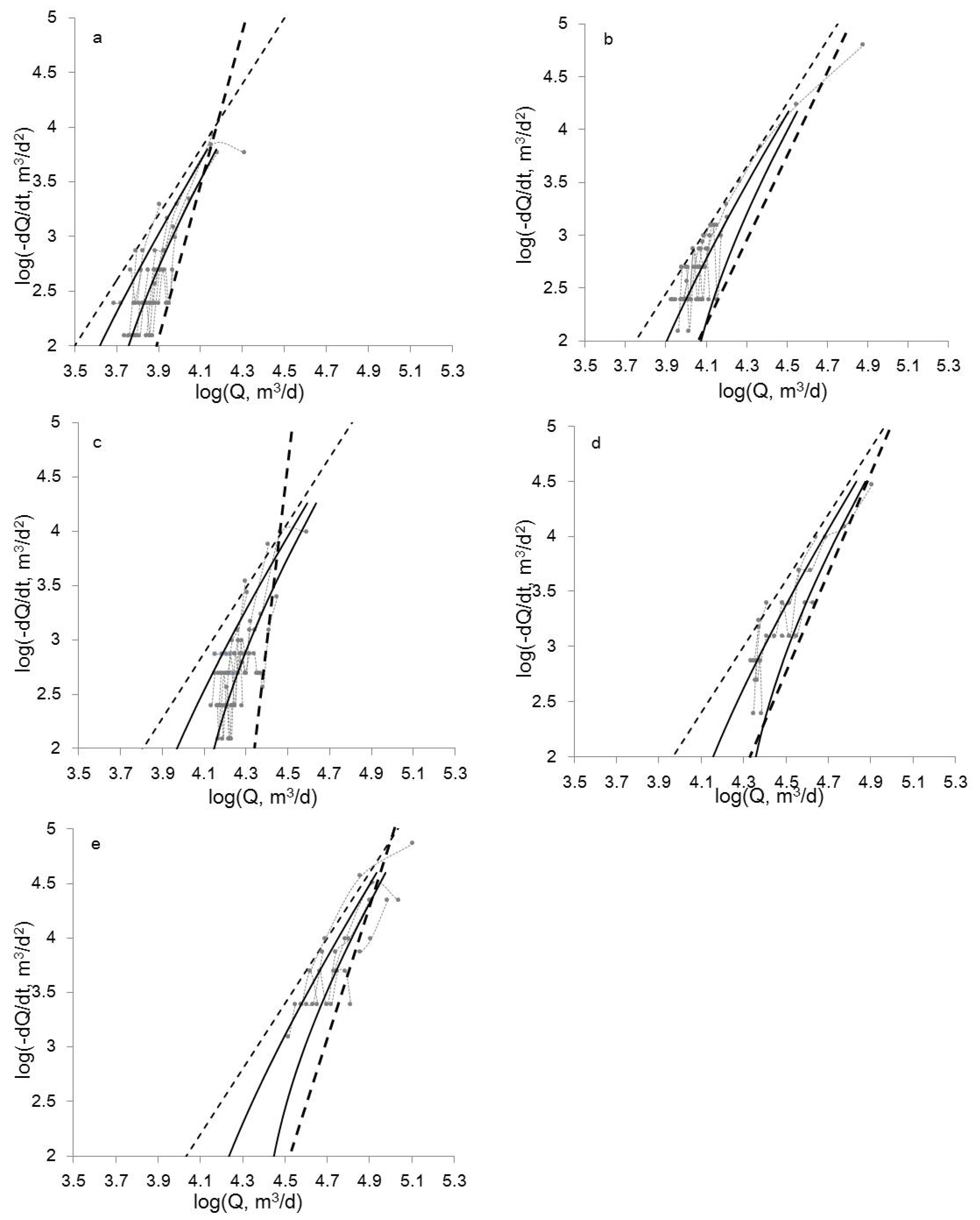 Water 09 00348 g004 550