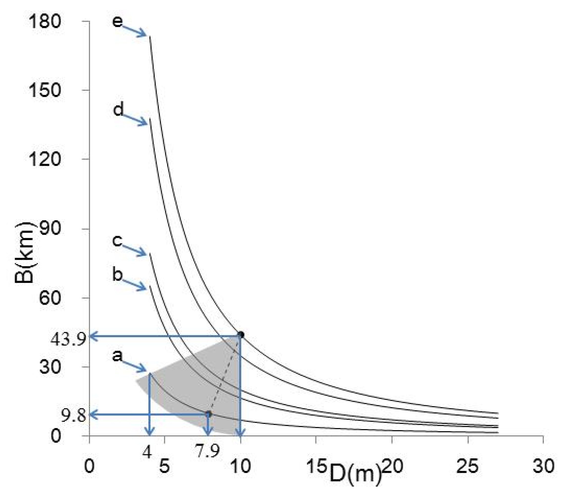 Water 09 00348 g005 550