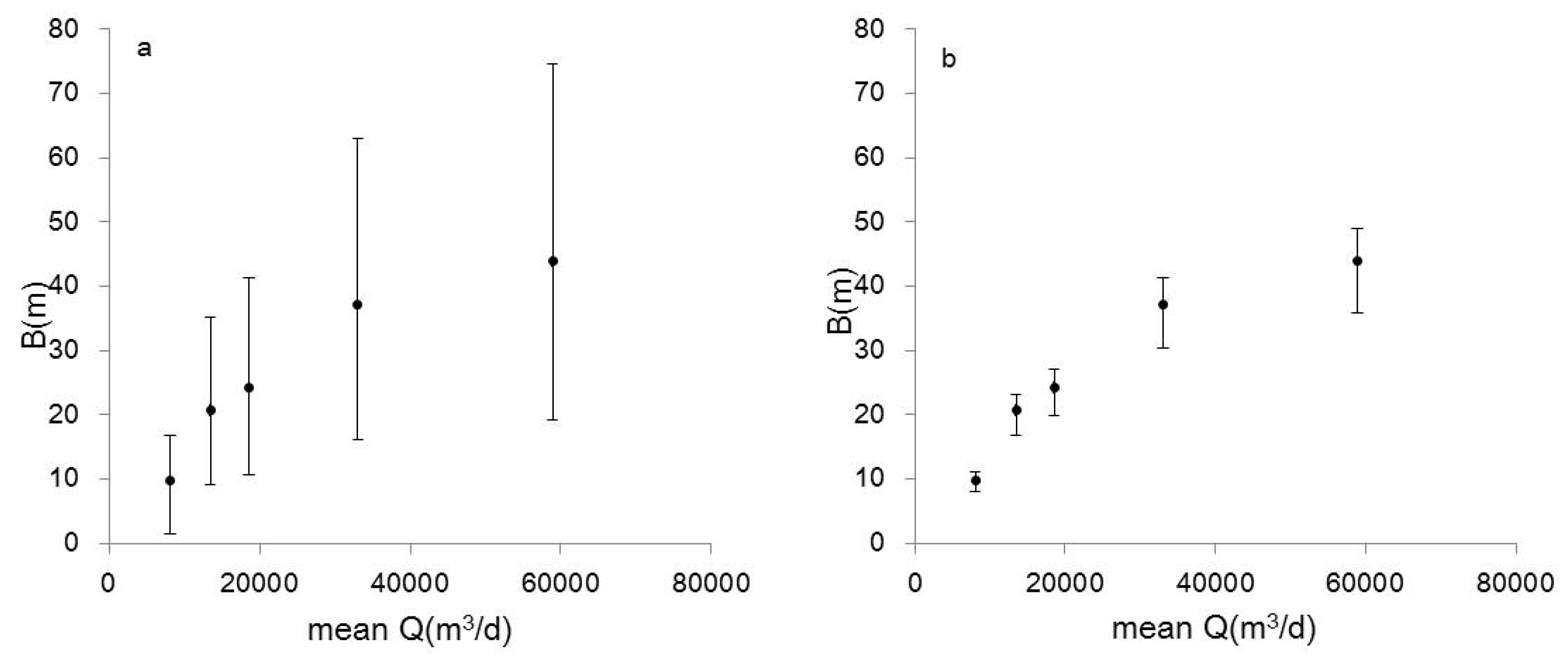 Water 09 00348 g006 550