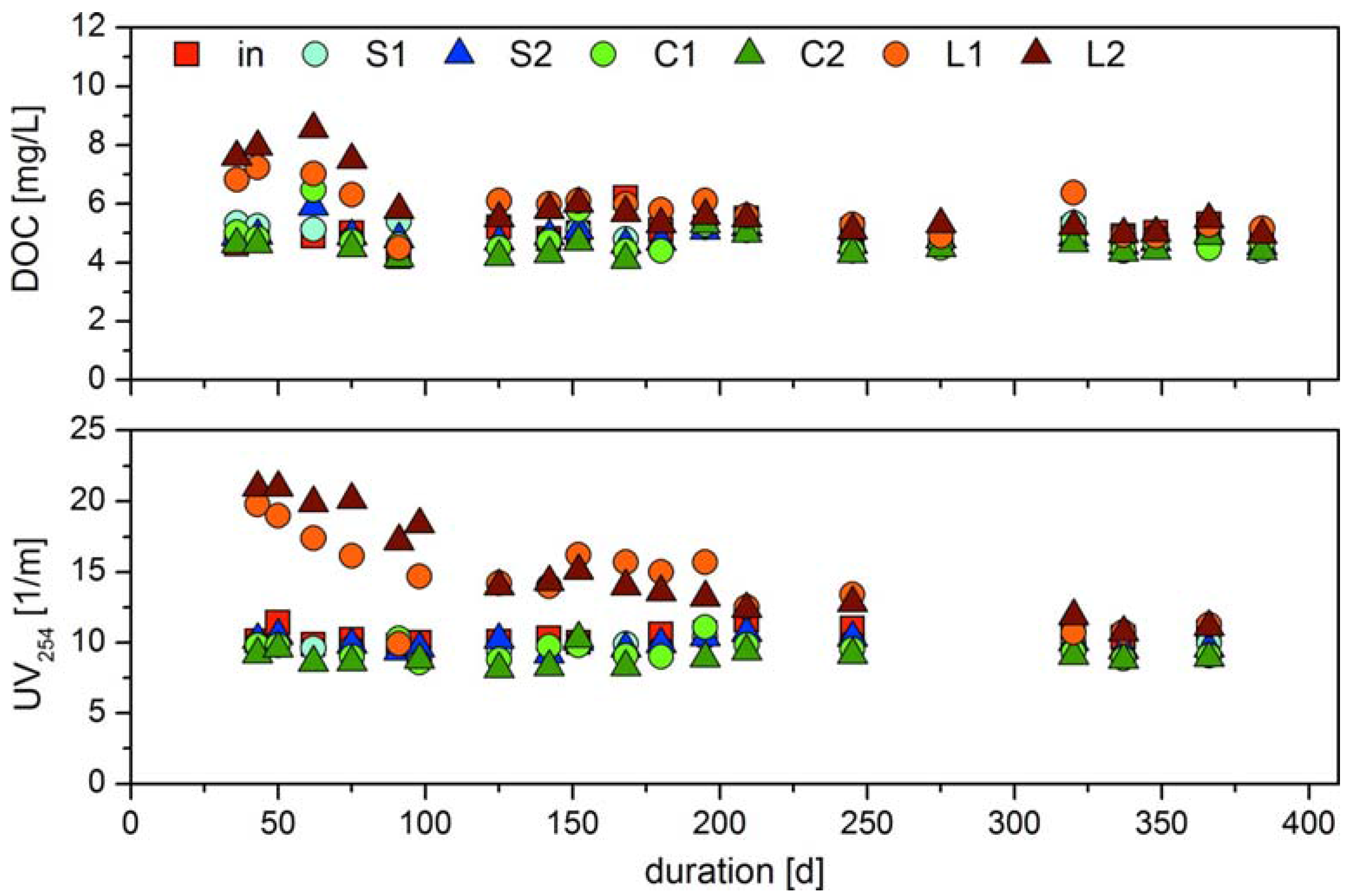 Water 09 00349 g004 550