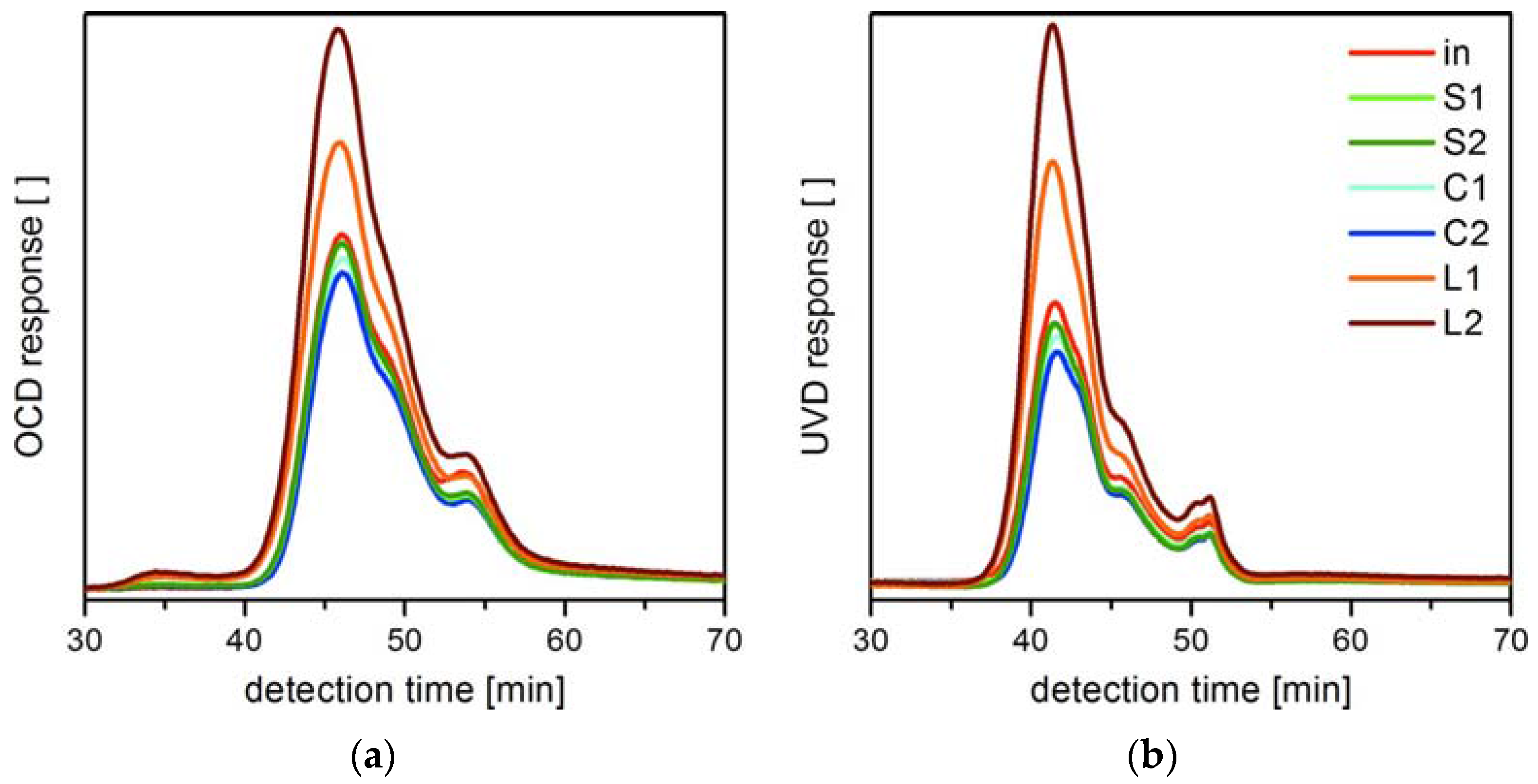 Water 09 00349 g005 550