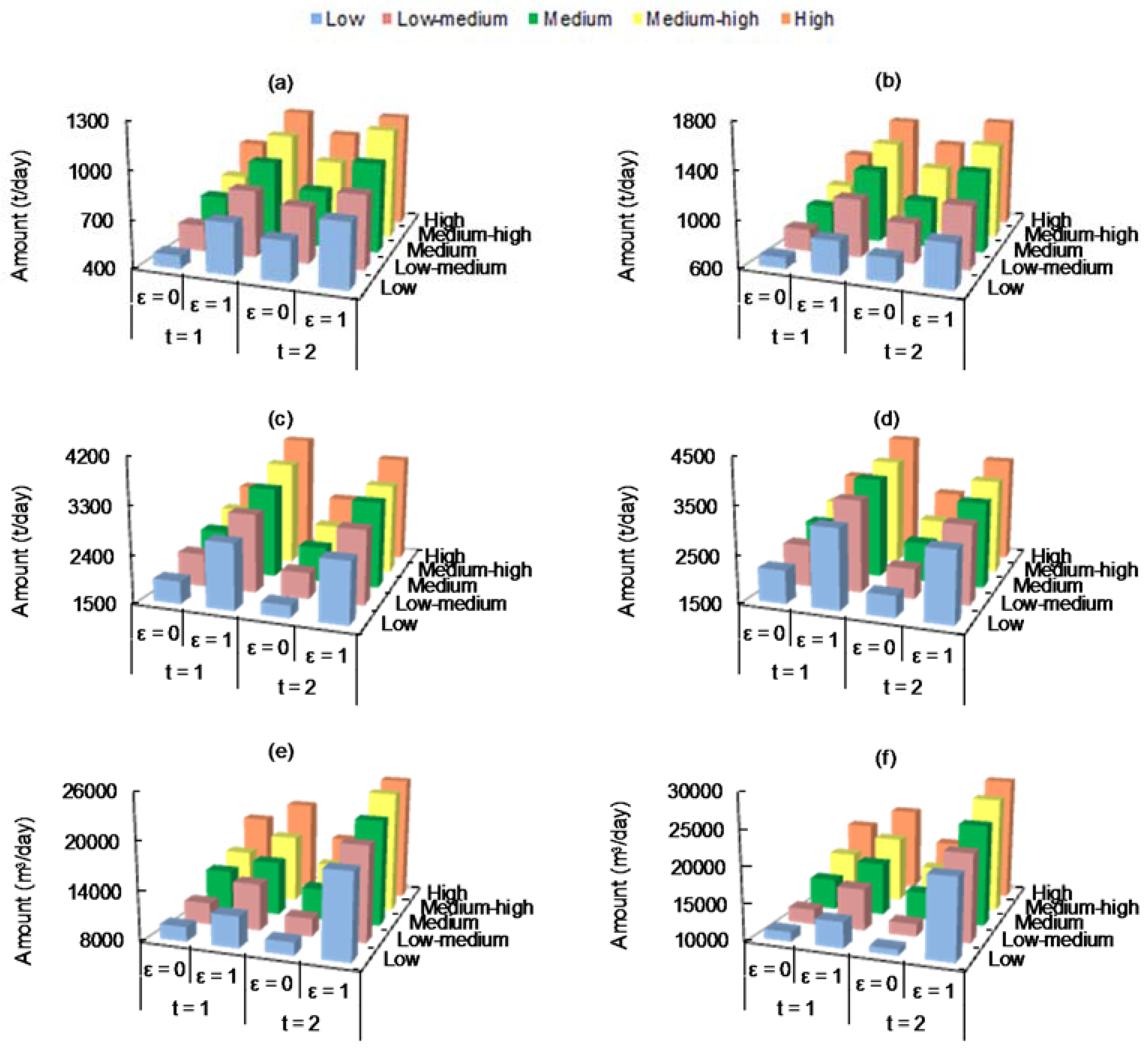 Water 09 00351 g007 550