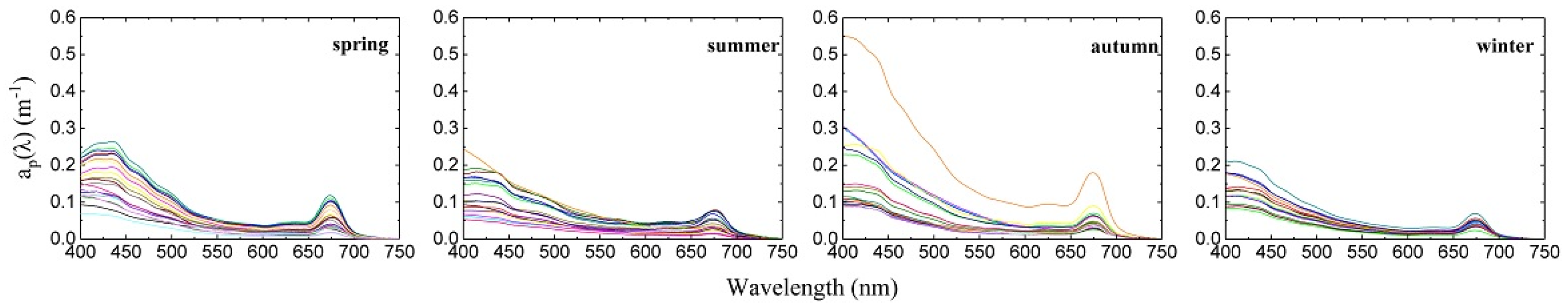 Water 09 00352 g002 550