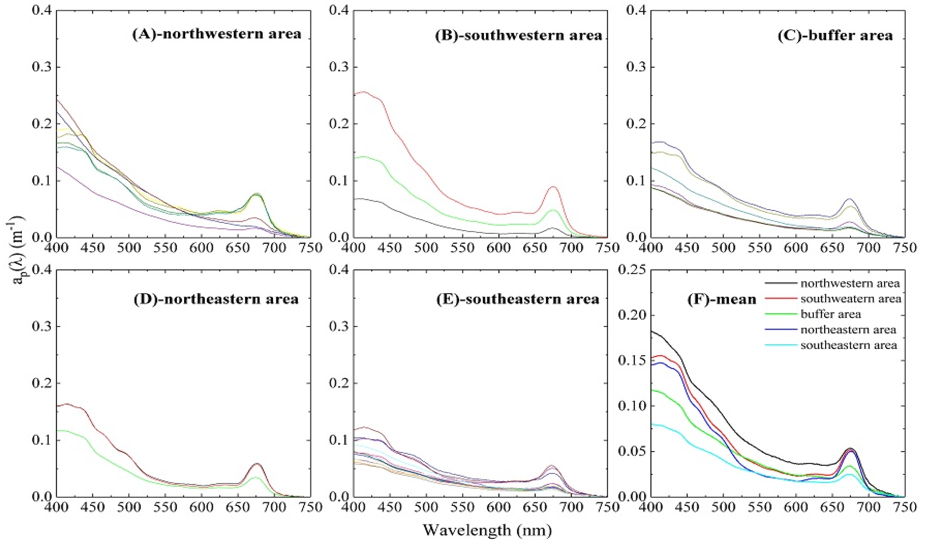 Water 09 00352 g004 550