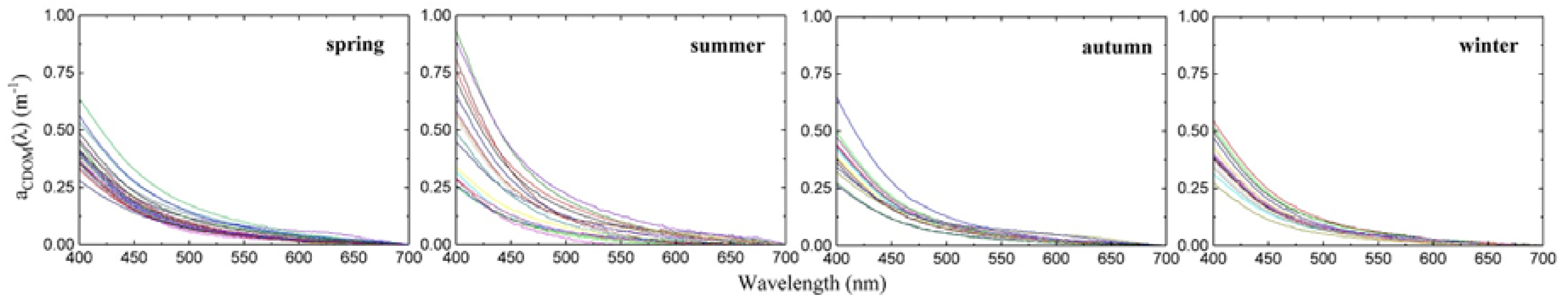 Water 09 00352 g006 550