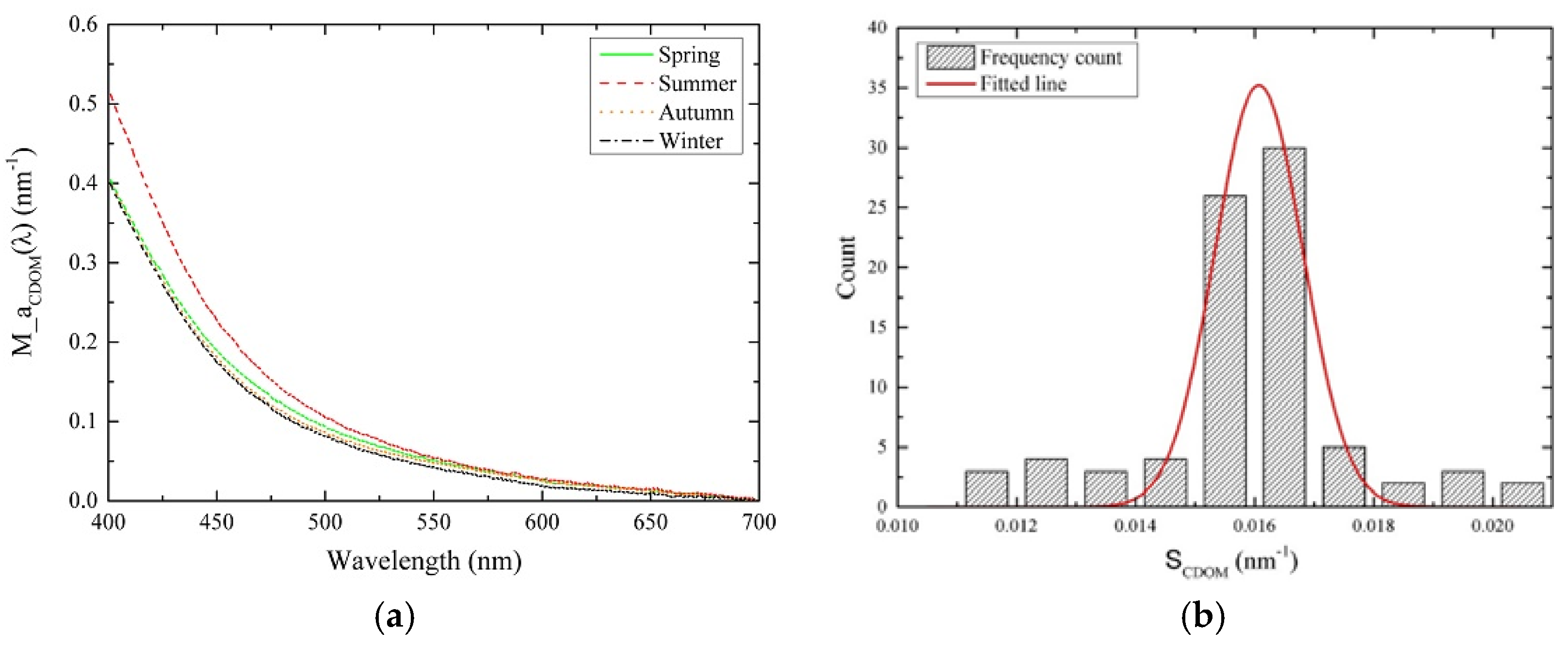 Water 09 00352 g007 550