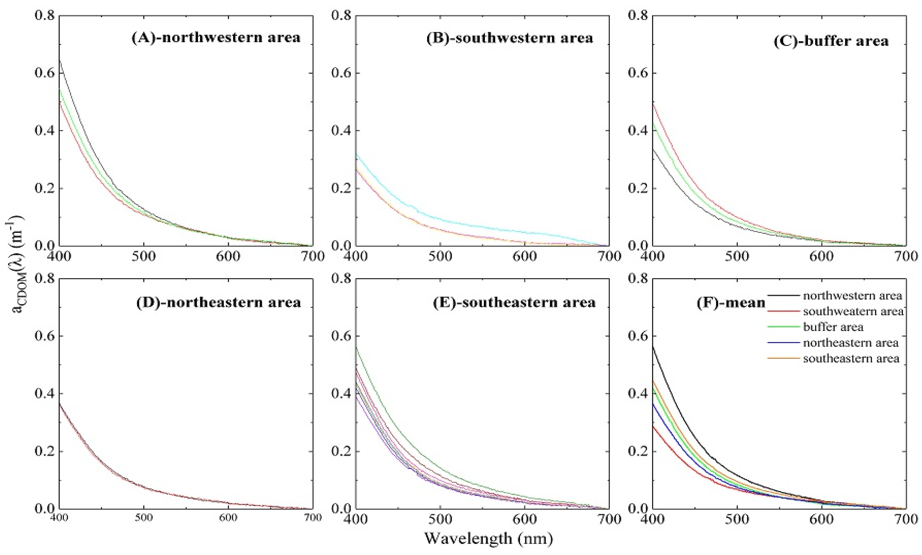 Water 09 00352 g008 550