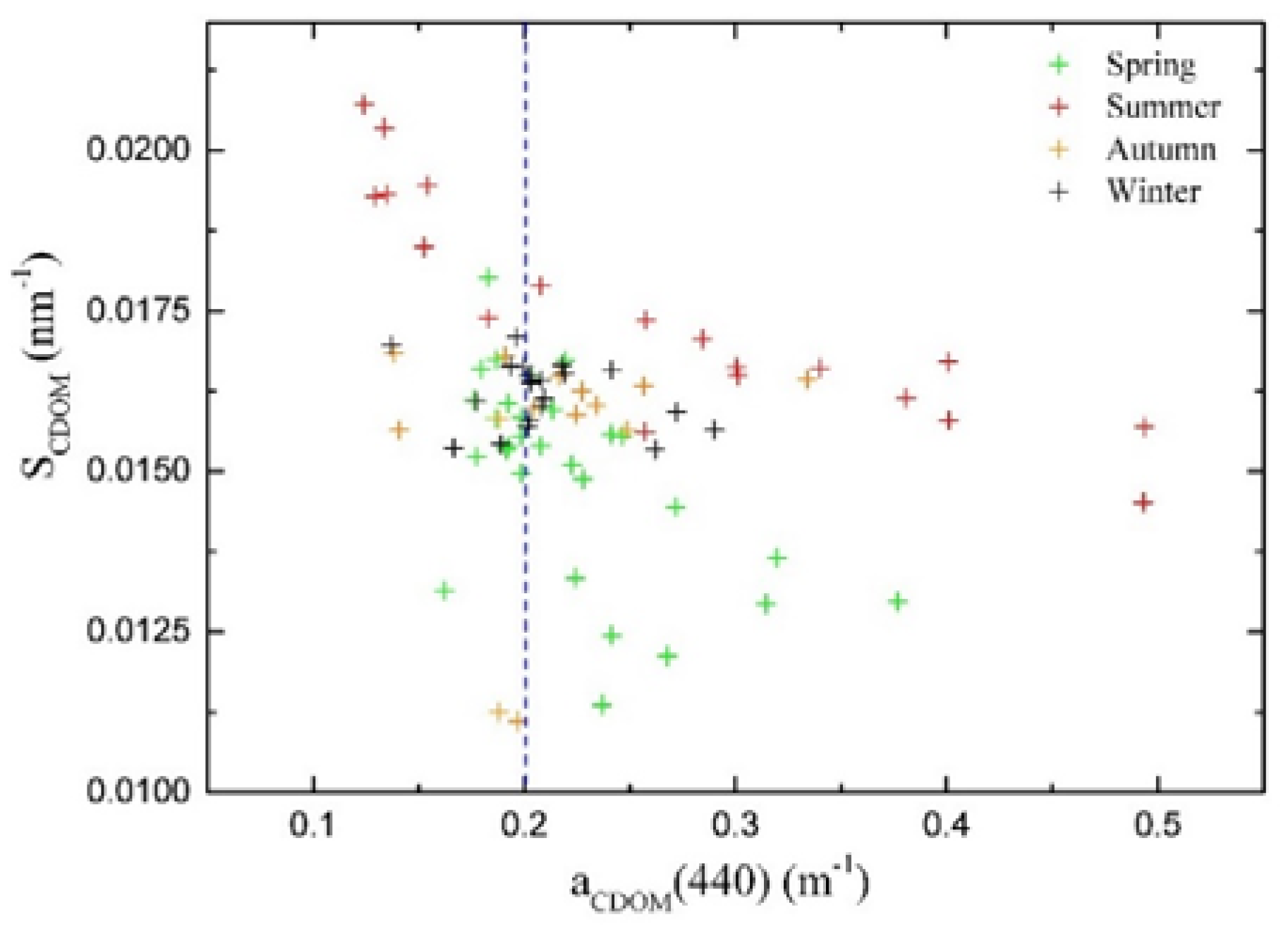 Water 09 00352 g009 550