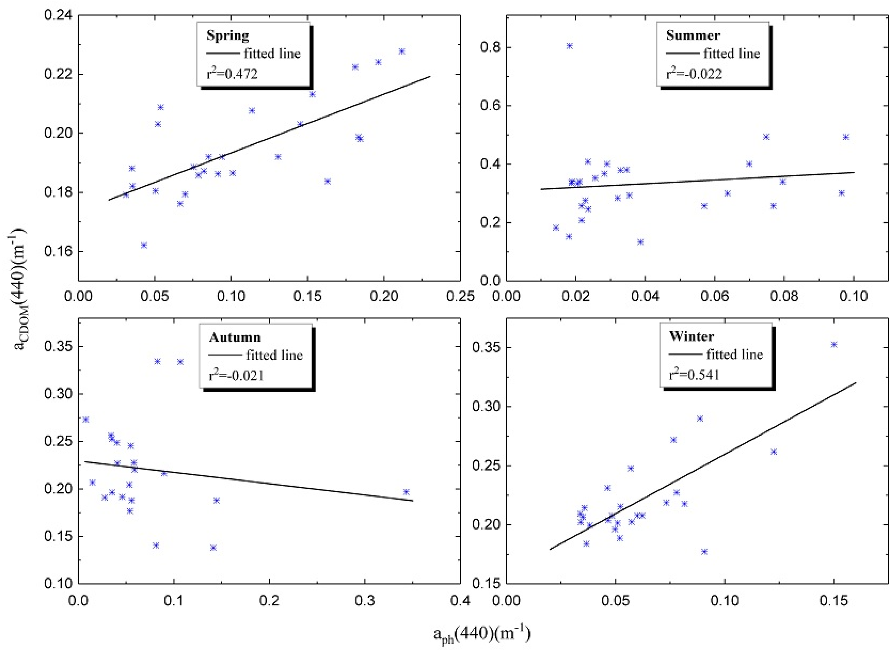 Water 09 00352 g010 550