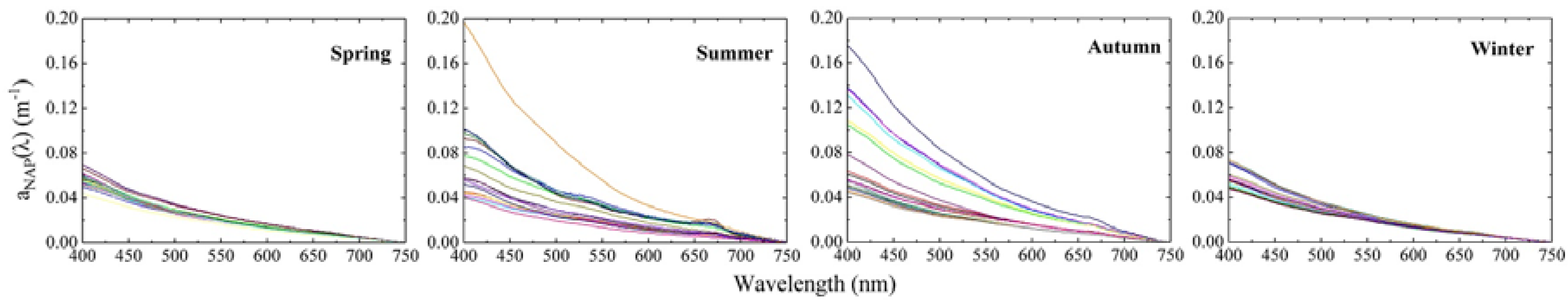 Water 09 00352 g013 550