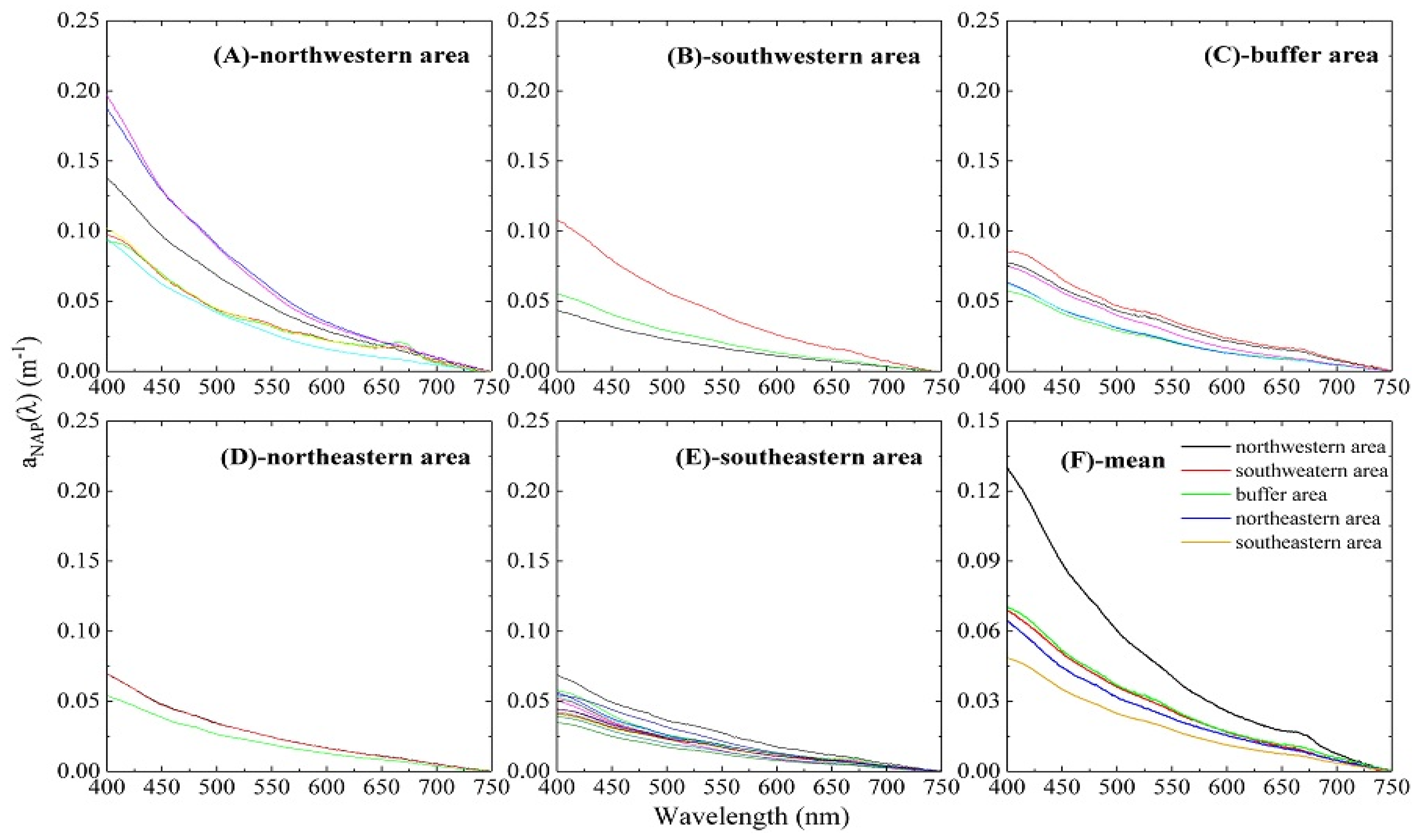 Water 09 00352 g014 550