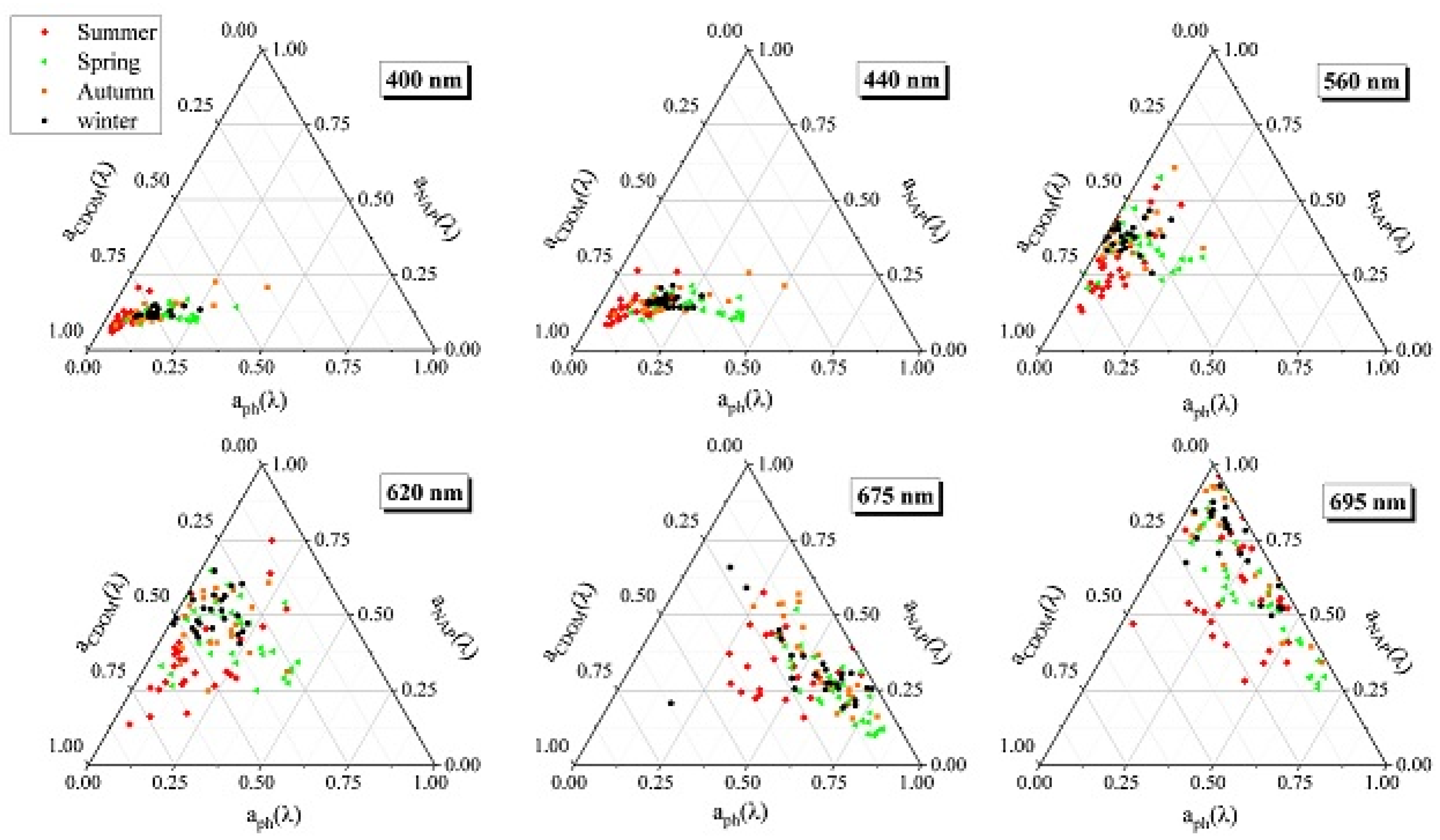 Water 09 00352 g016 550