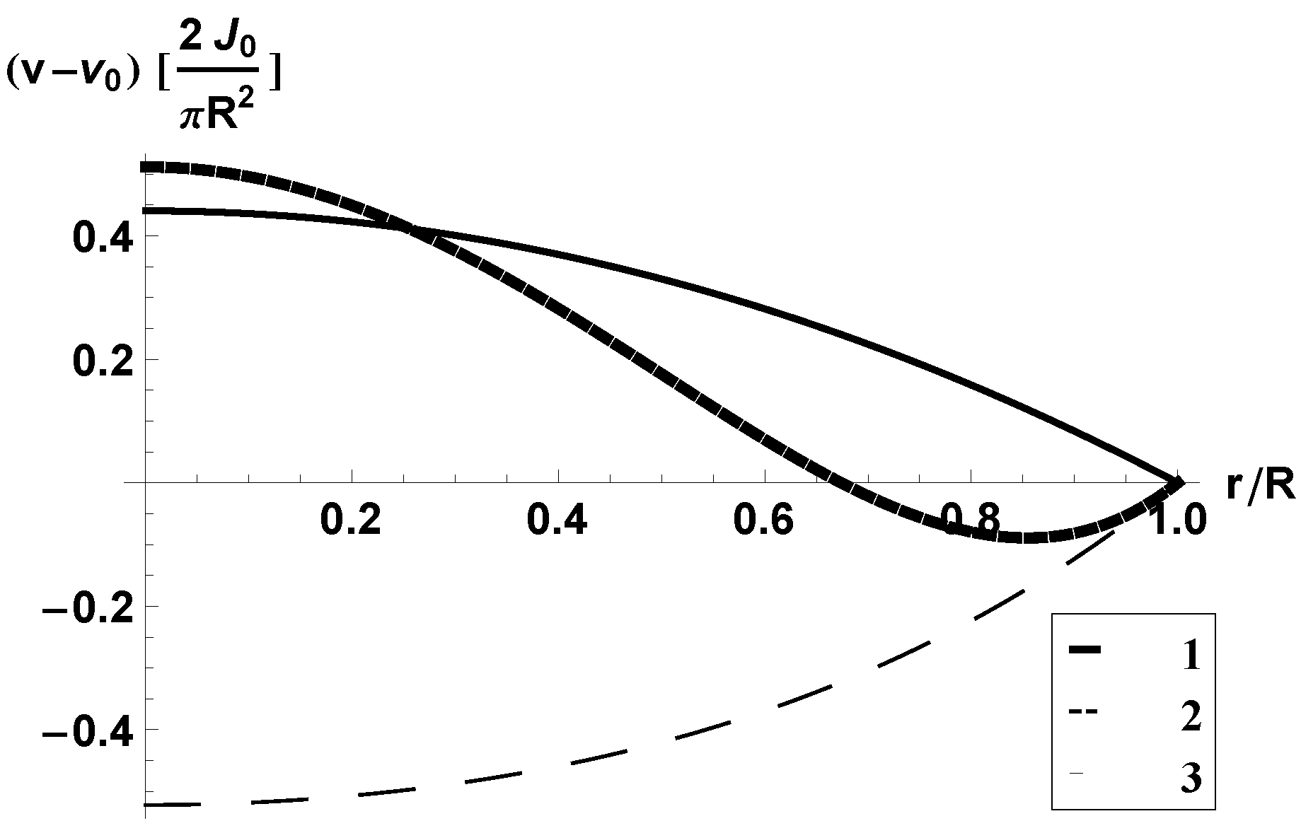 Water 09 00353 g003 550